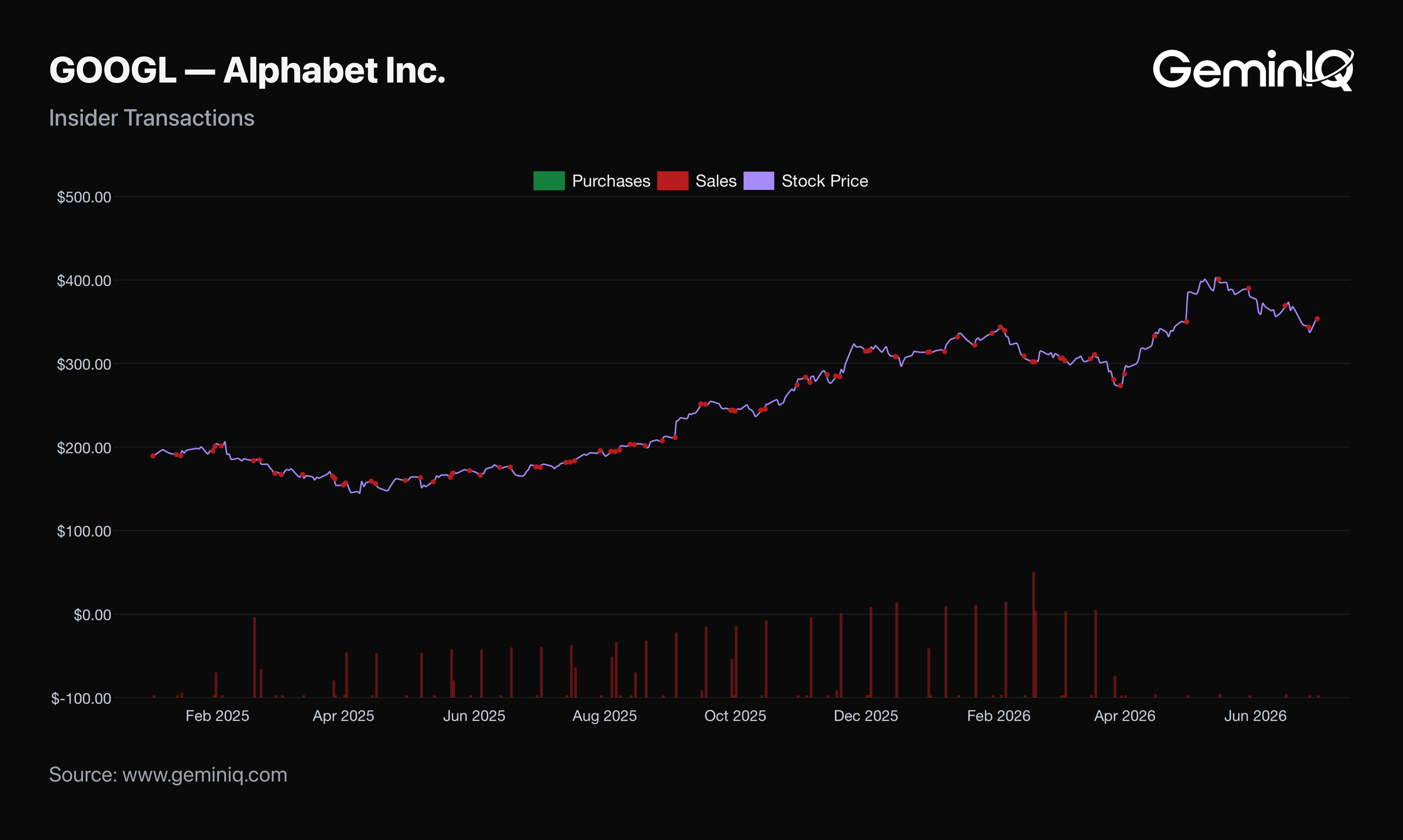 Smart Money and the Insider Record