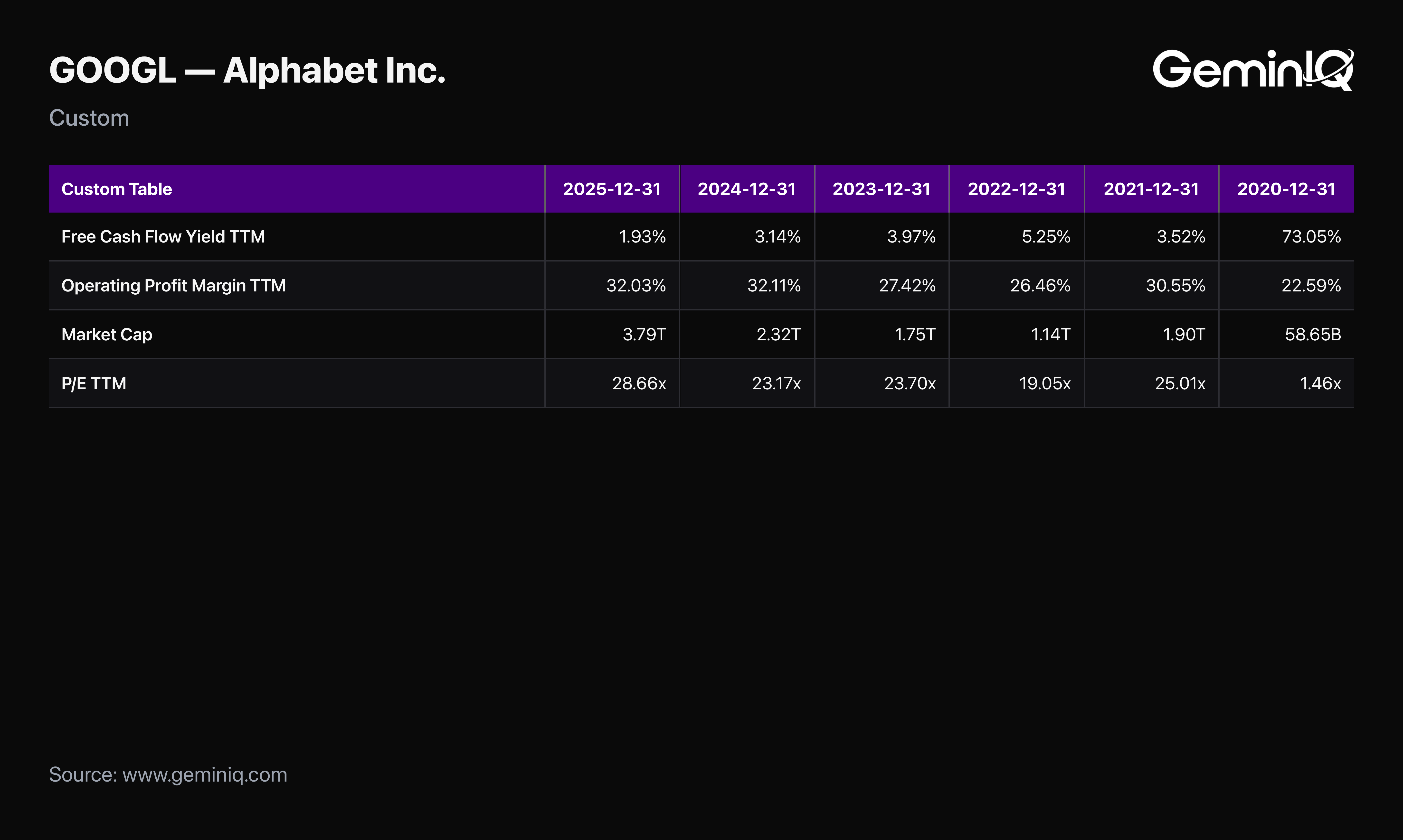 What the Market Paid for Flat Cash