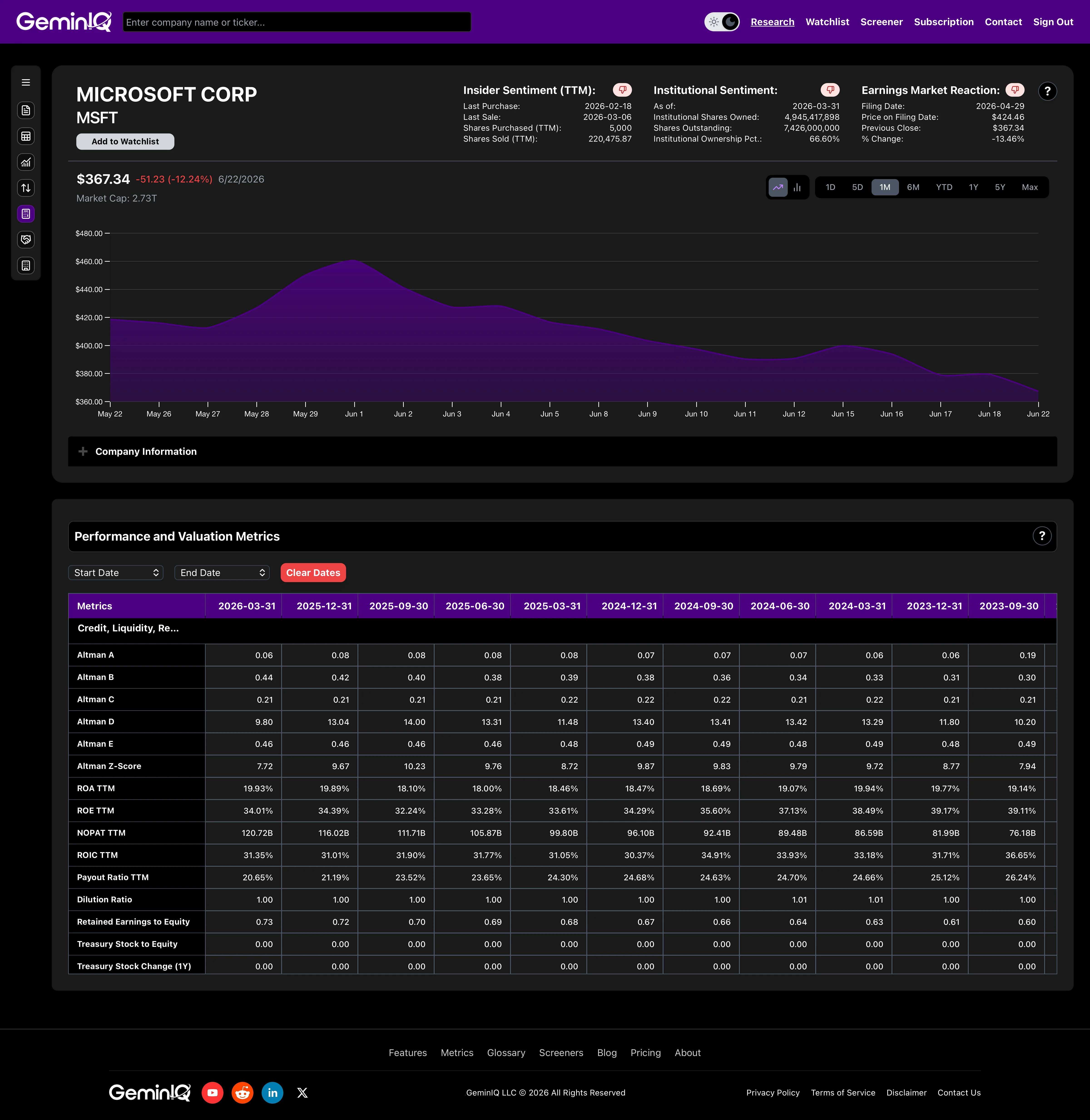 GeminIQ Calculated Metrics — Altman Z-Score Components