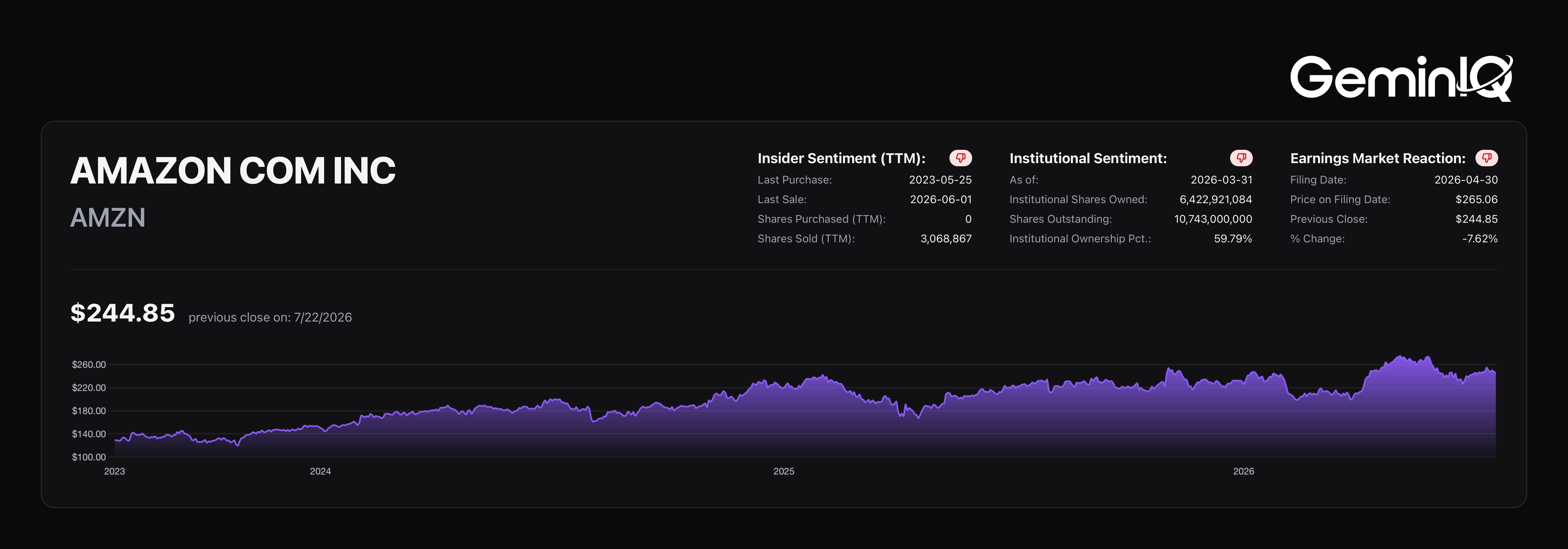GeminIQ Platform Overview