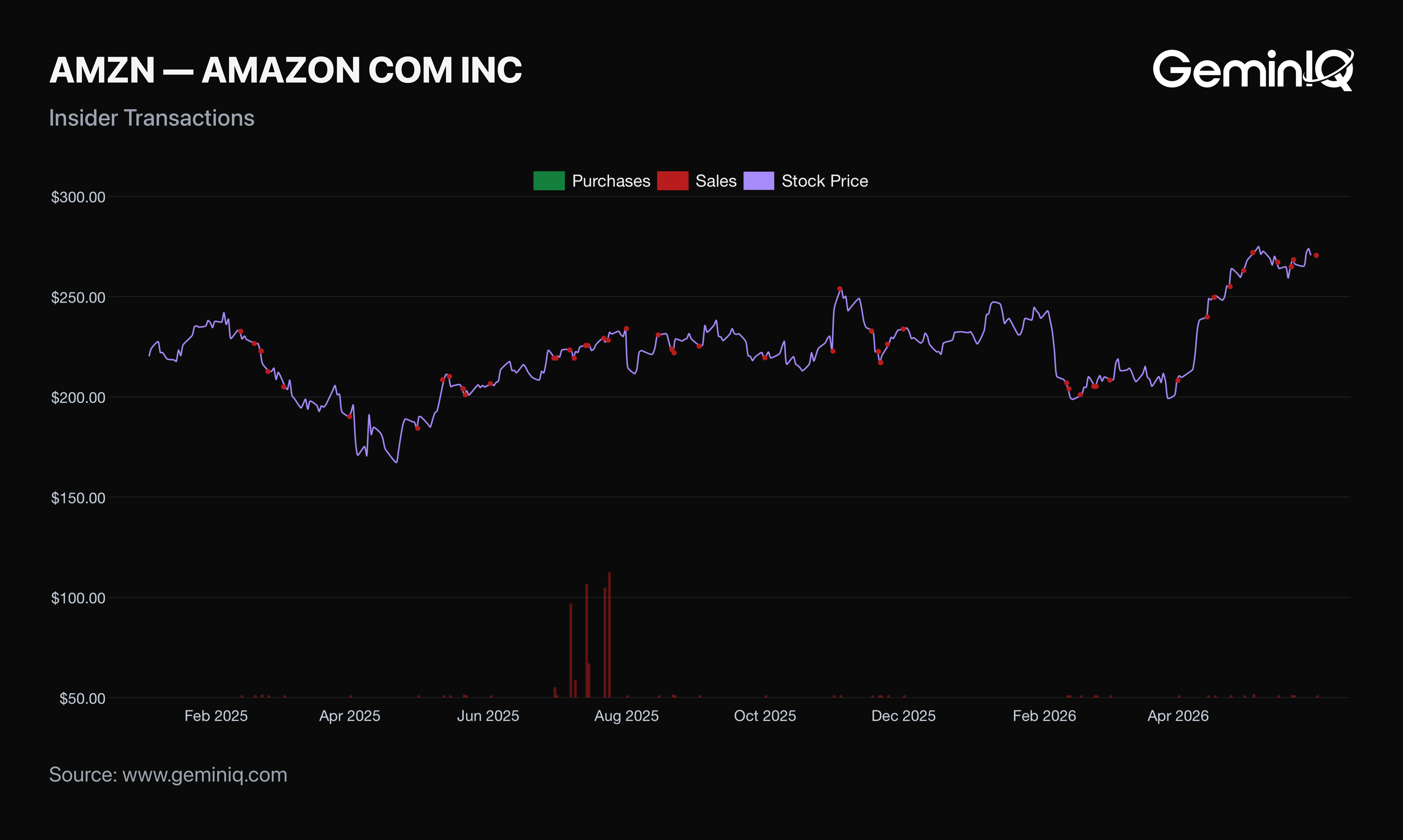 Smart Money and the Insider Record