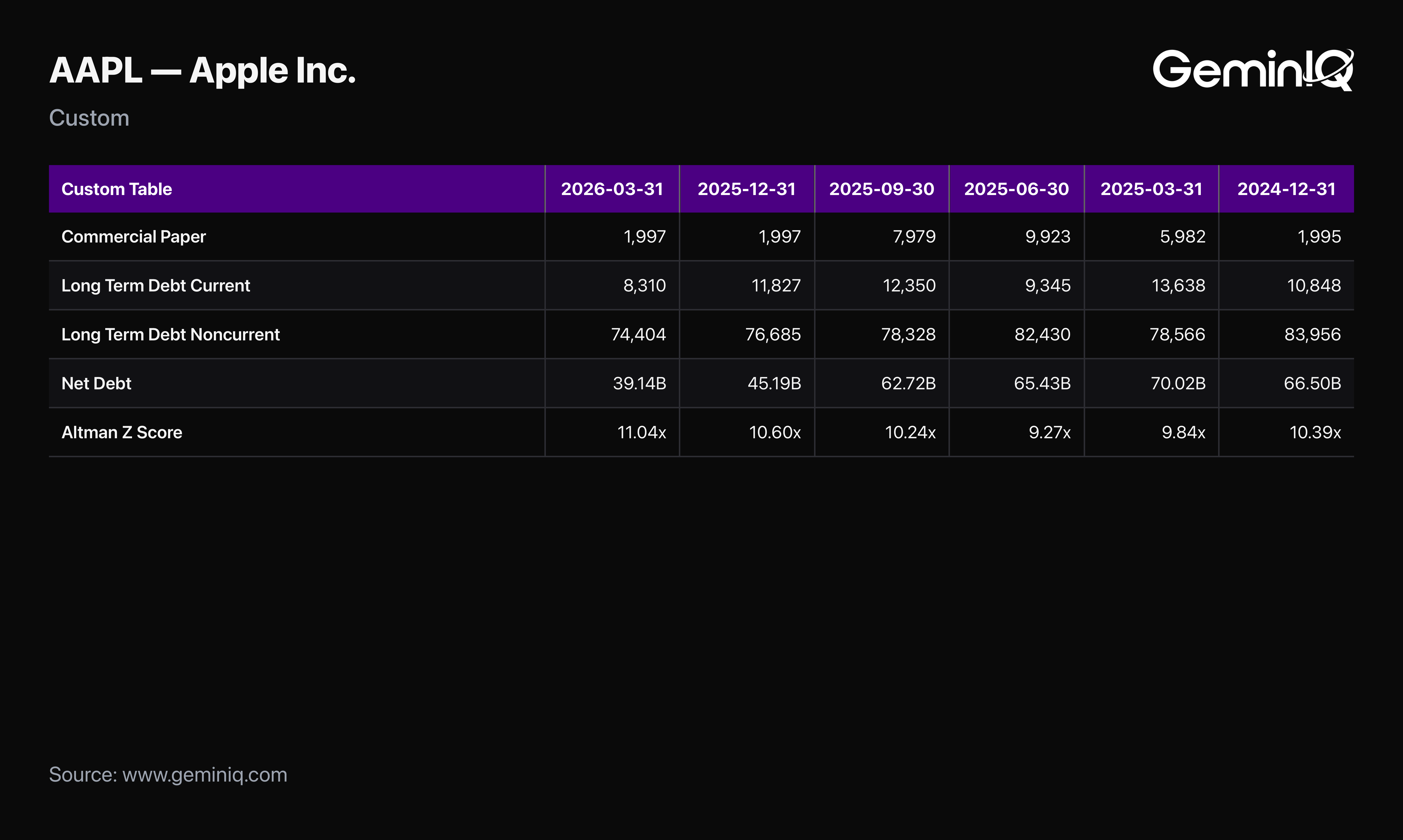 The Balance Sheet Behind the Capital Machine