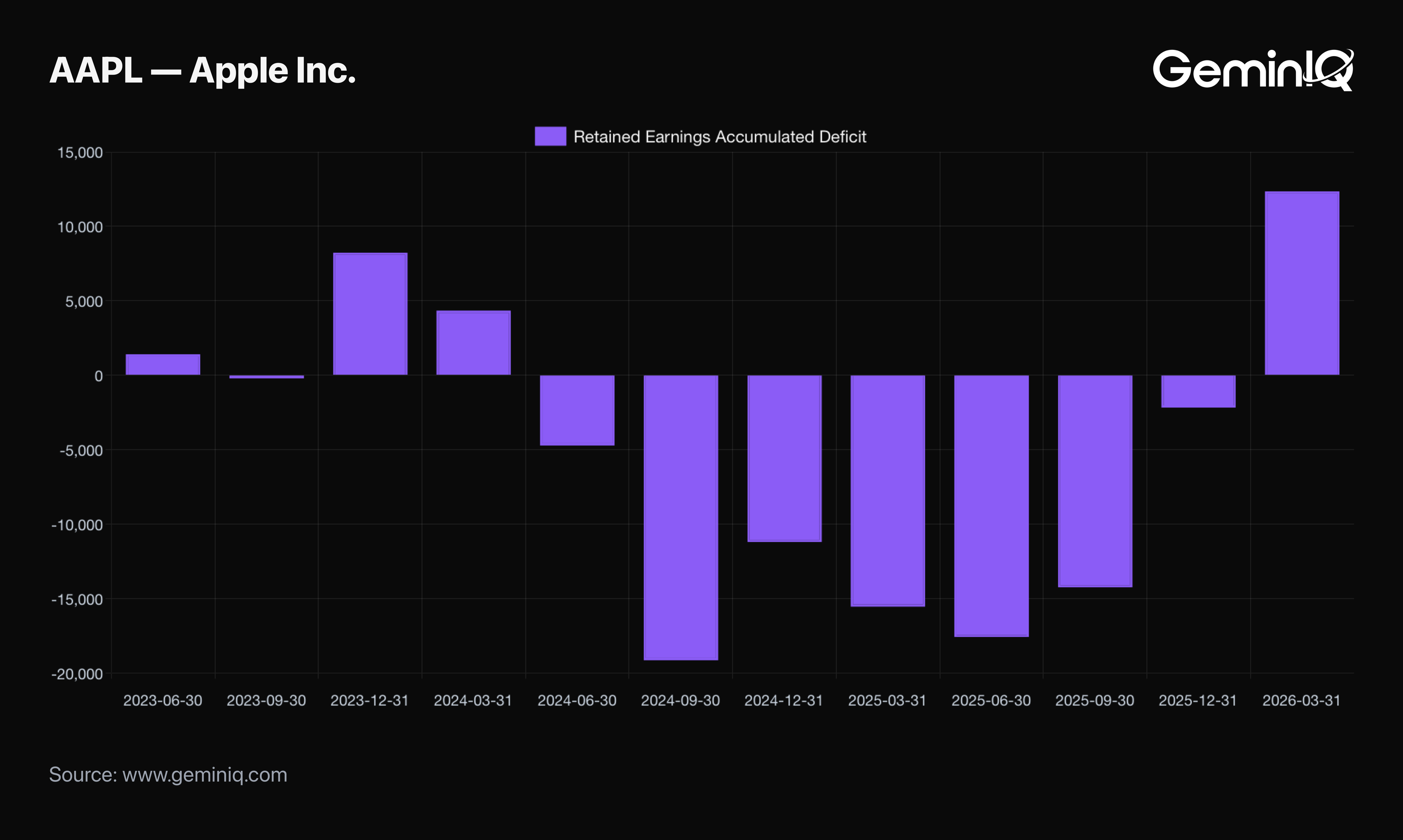 The Retained Earnings Reversal