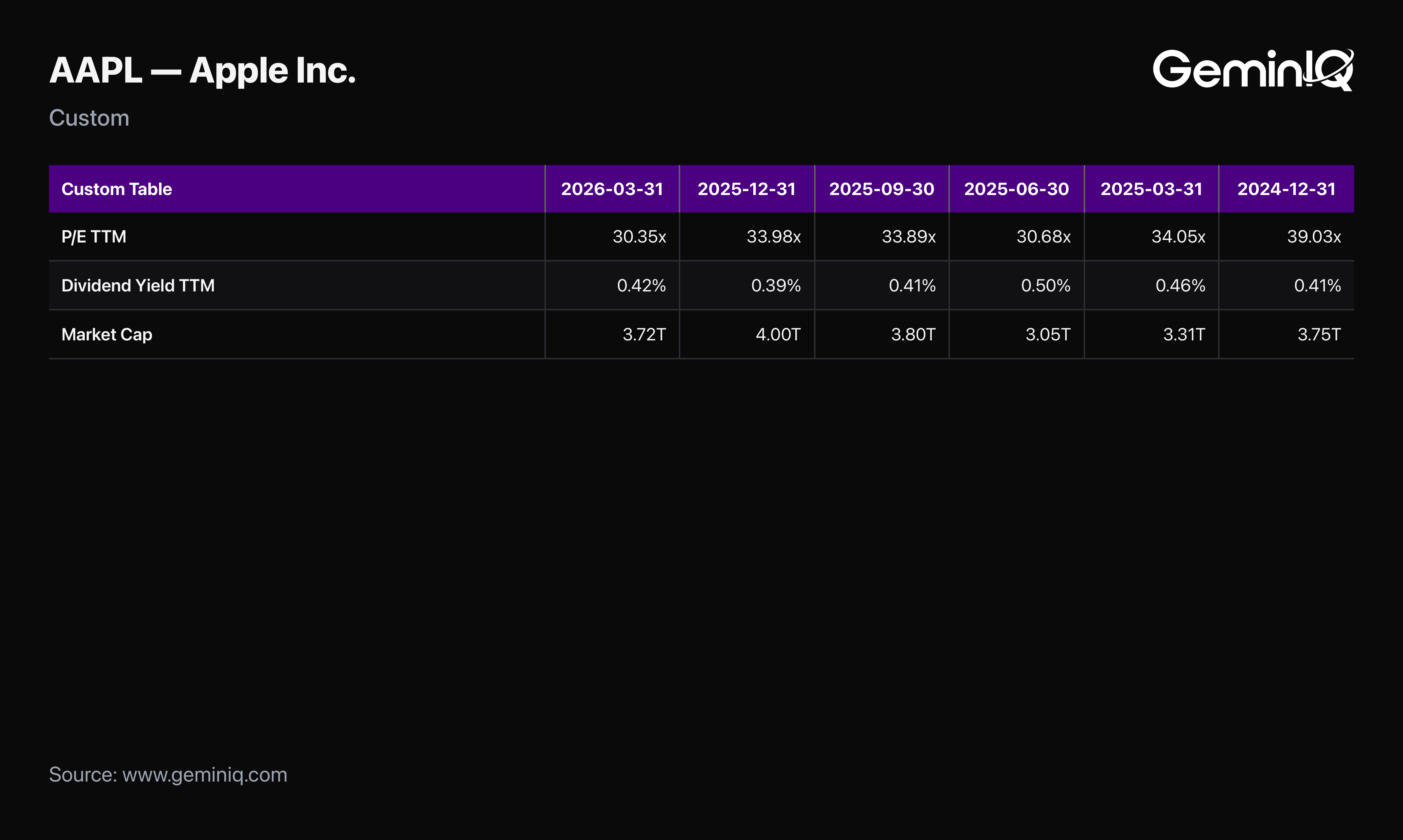 Is $AAPL Still Priced Like a Yield Trap?