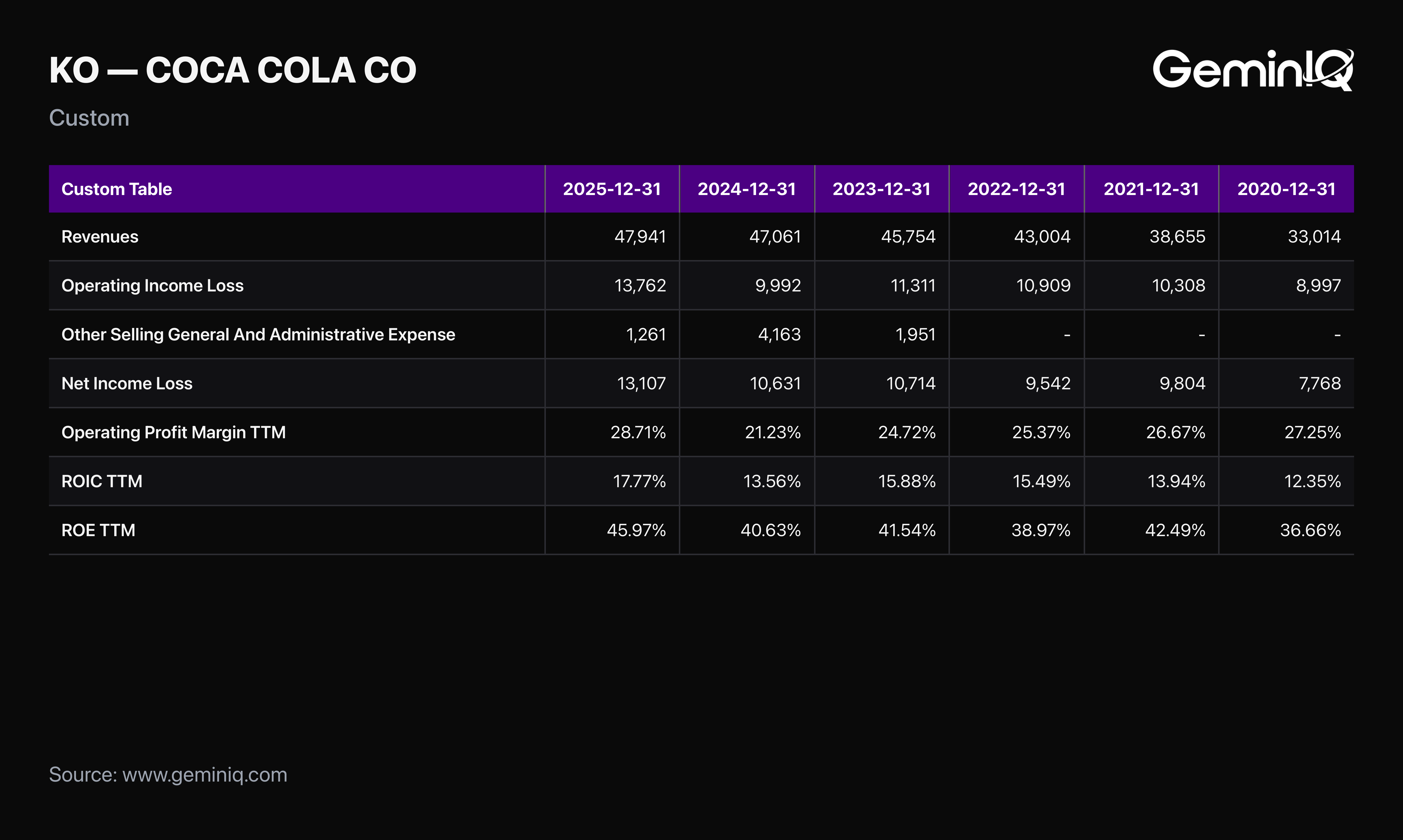 The Best Income Statement in Over a Decade