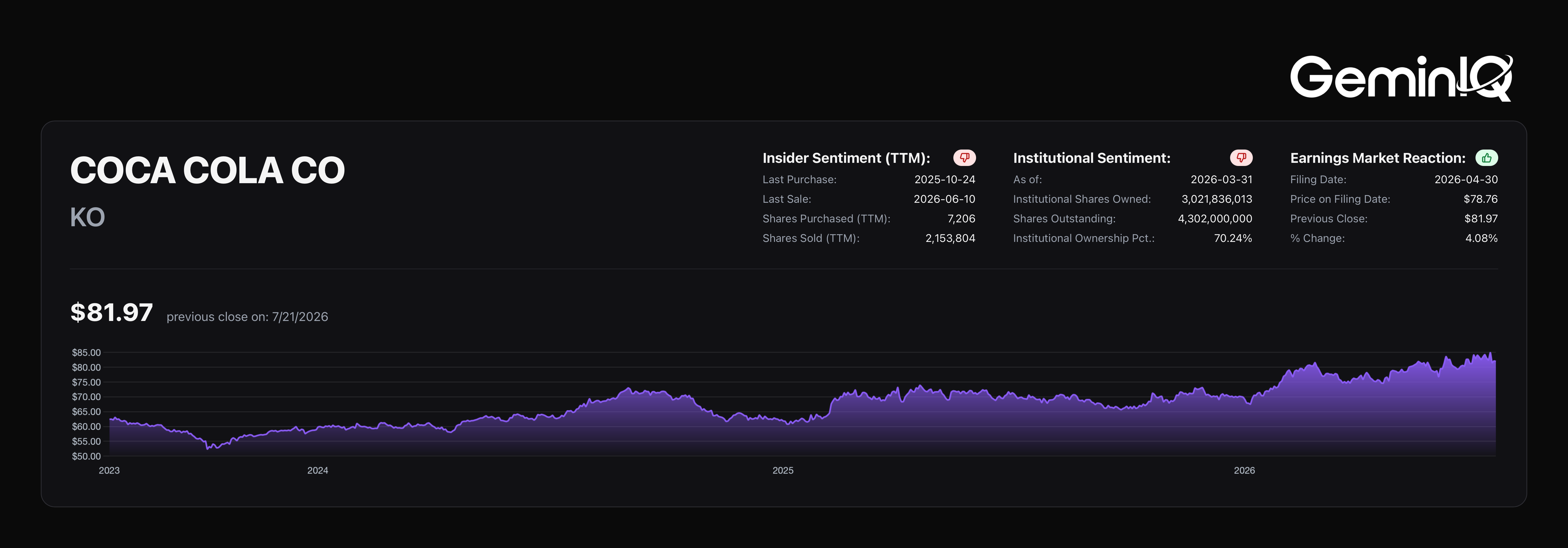 GeminIQ Platform Overview