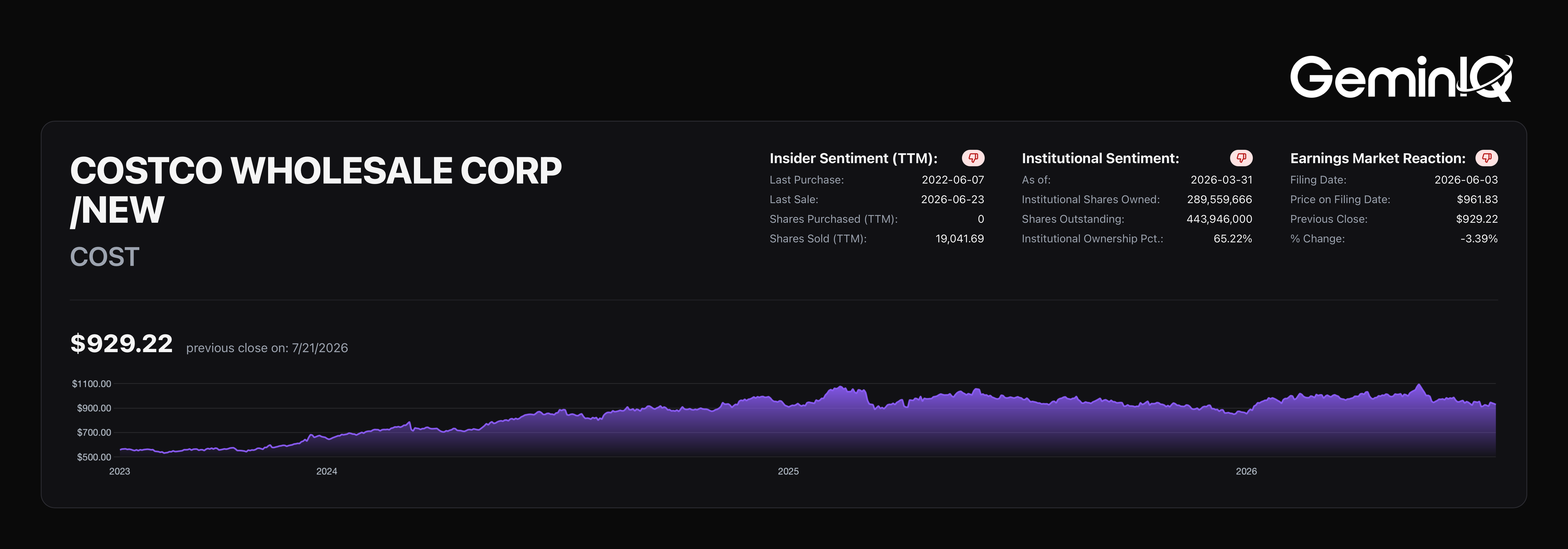 GeminIQ Platform Overview