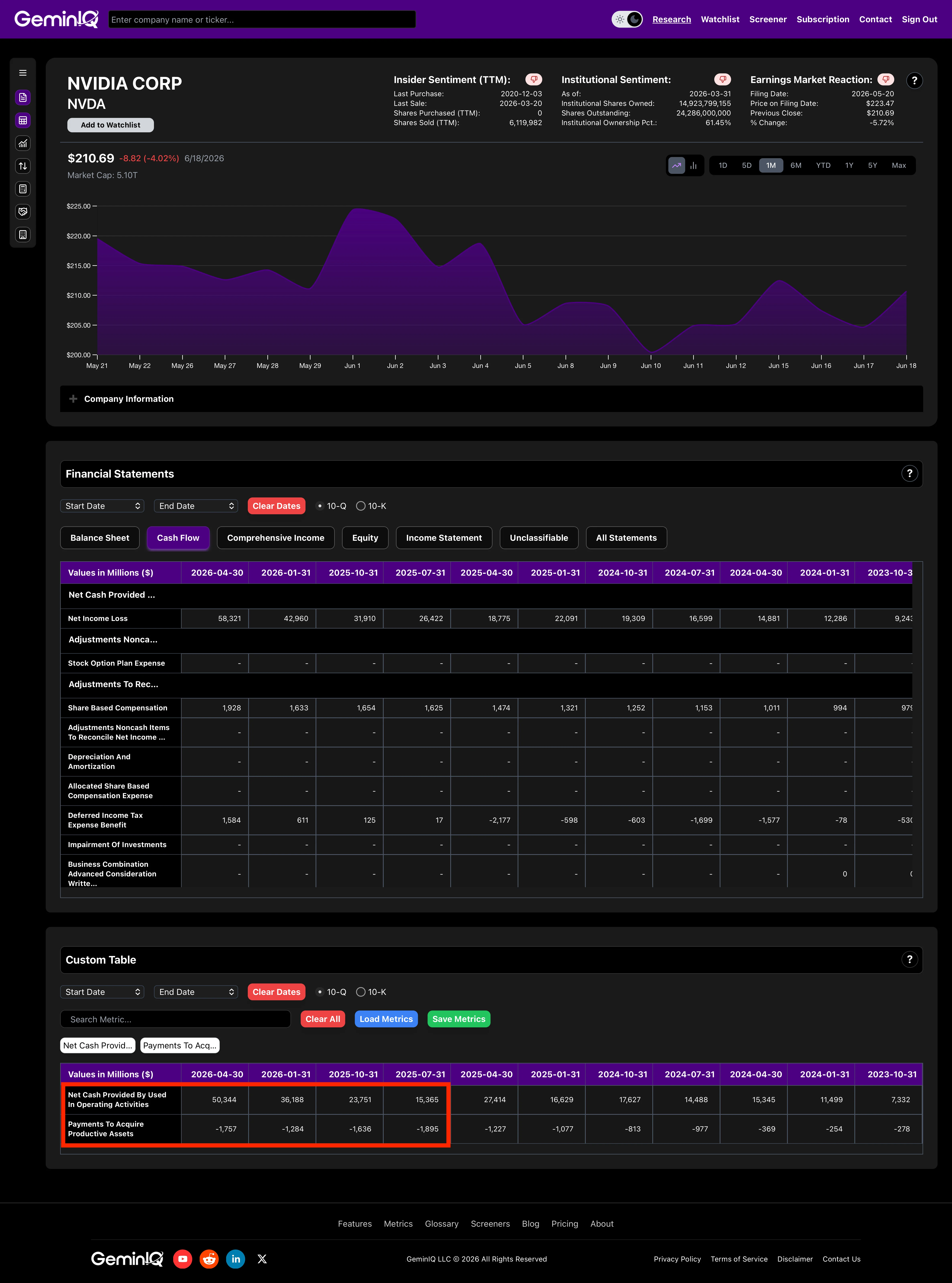 NVIDIA Cash Flow Statement Inputs