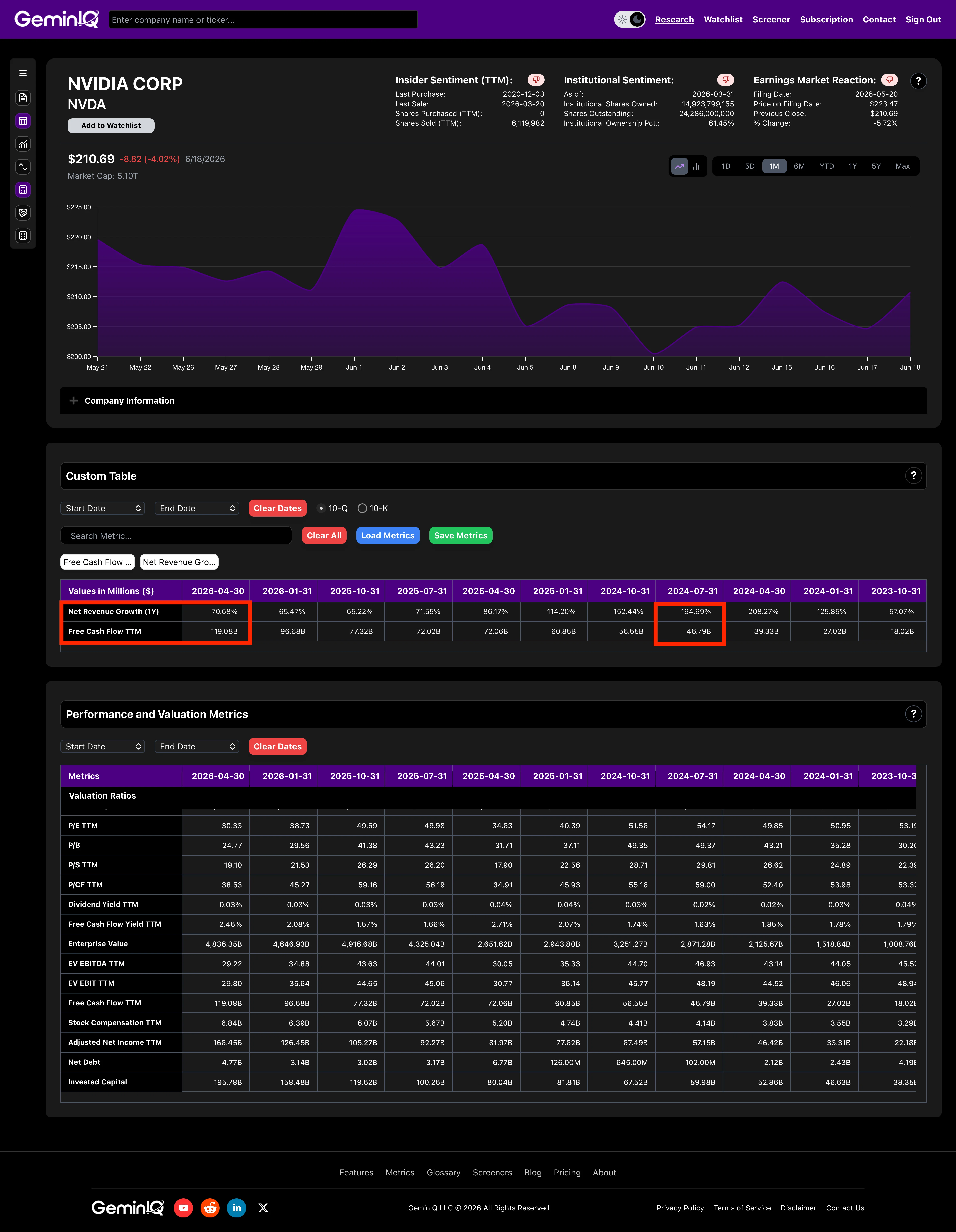 NVIDIA Free Cash Flow Trend