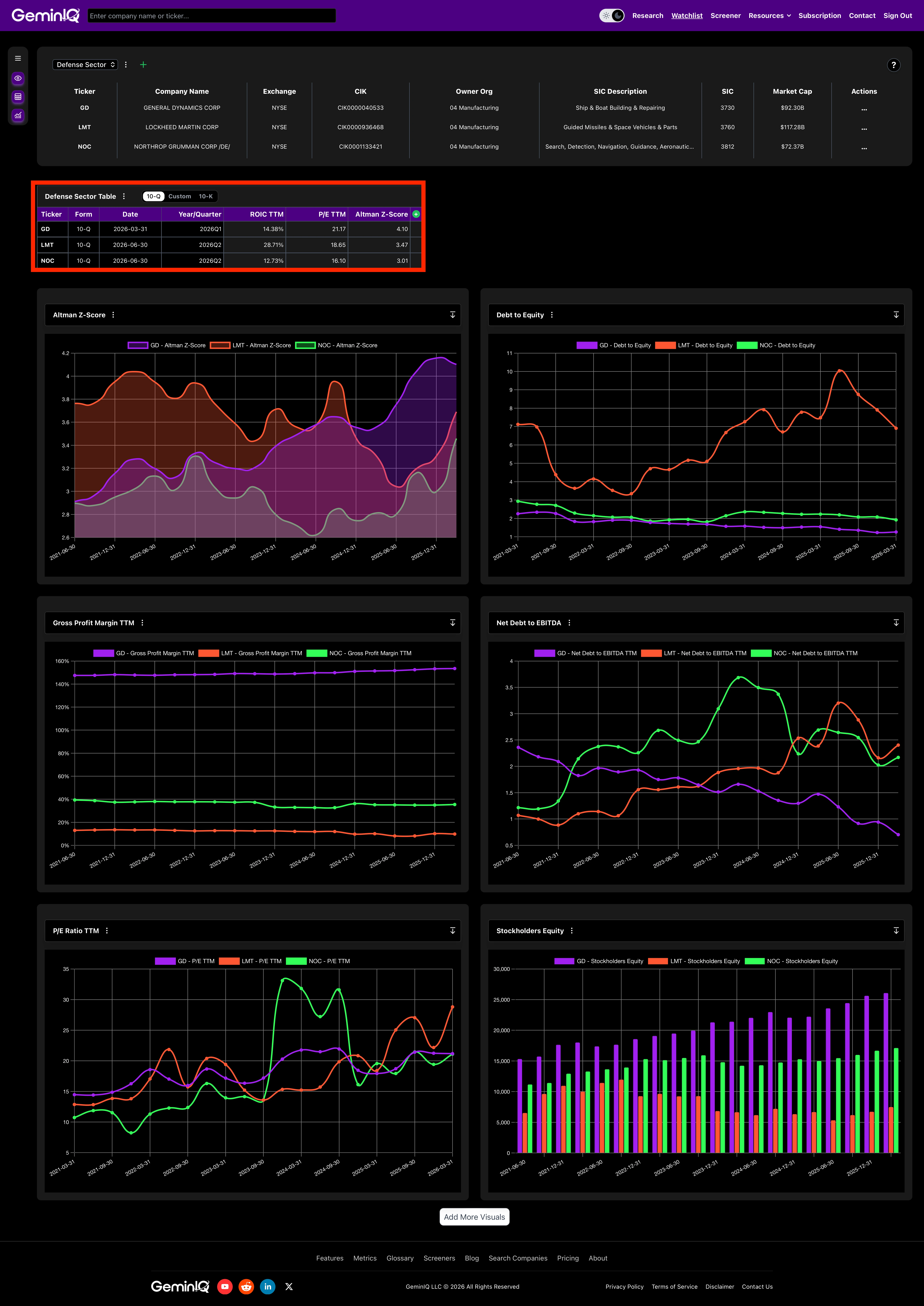 Defense Sector Comparative Metrics