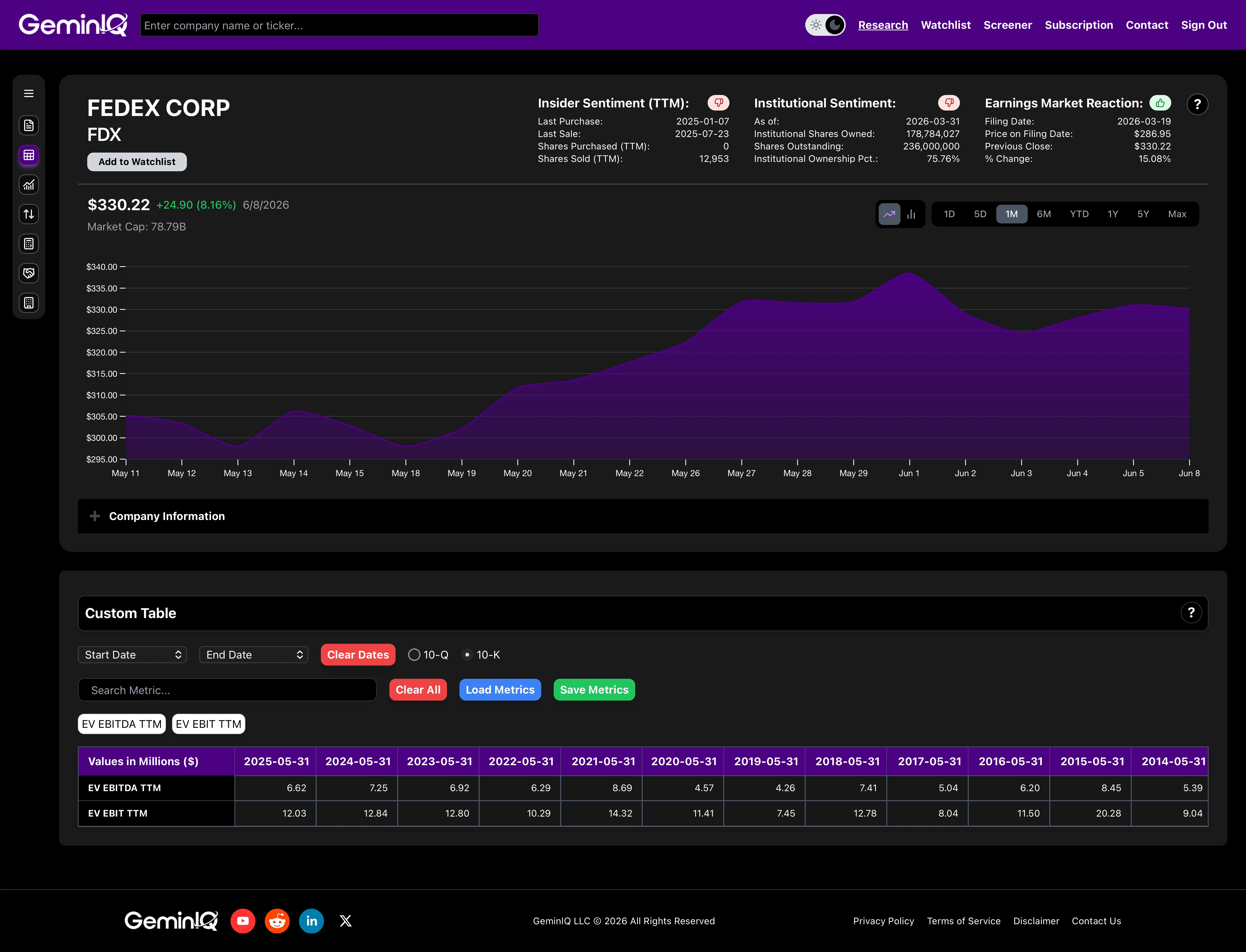 GeminIQ Custom Table — FedEx EV/EBITDA vs EV/EBIT