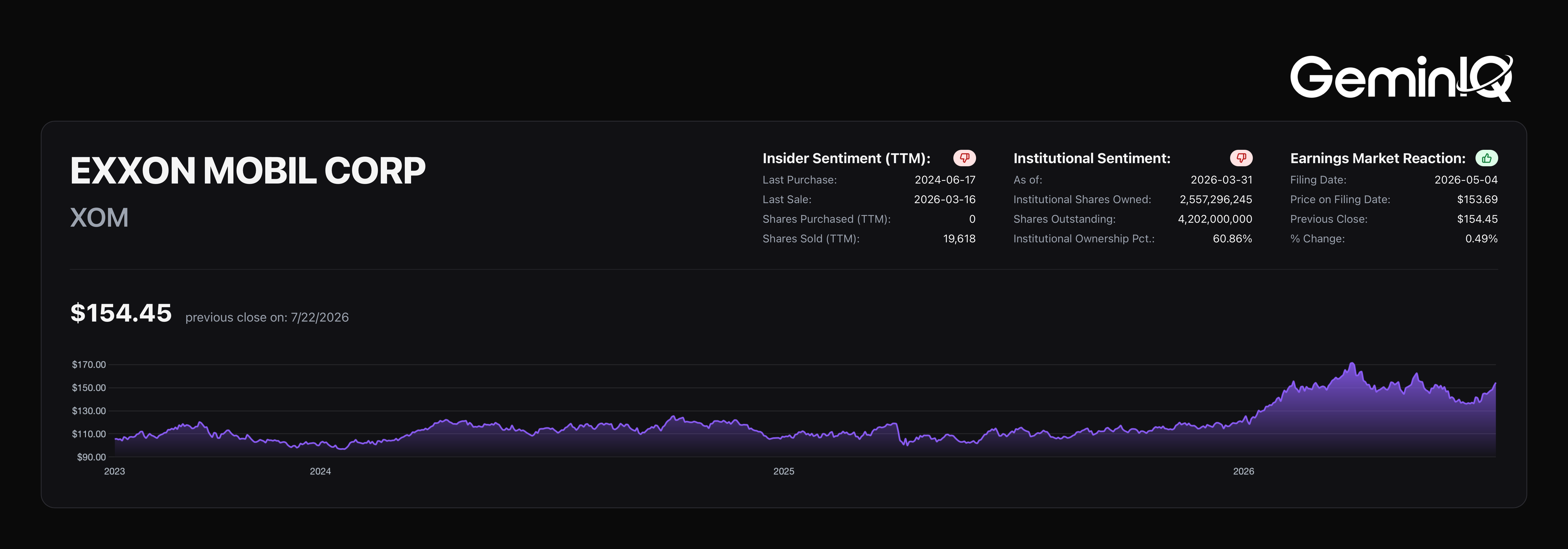 GeminIQ Platform Overview