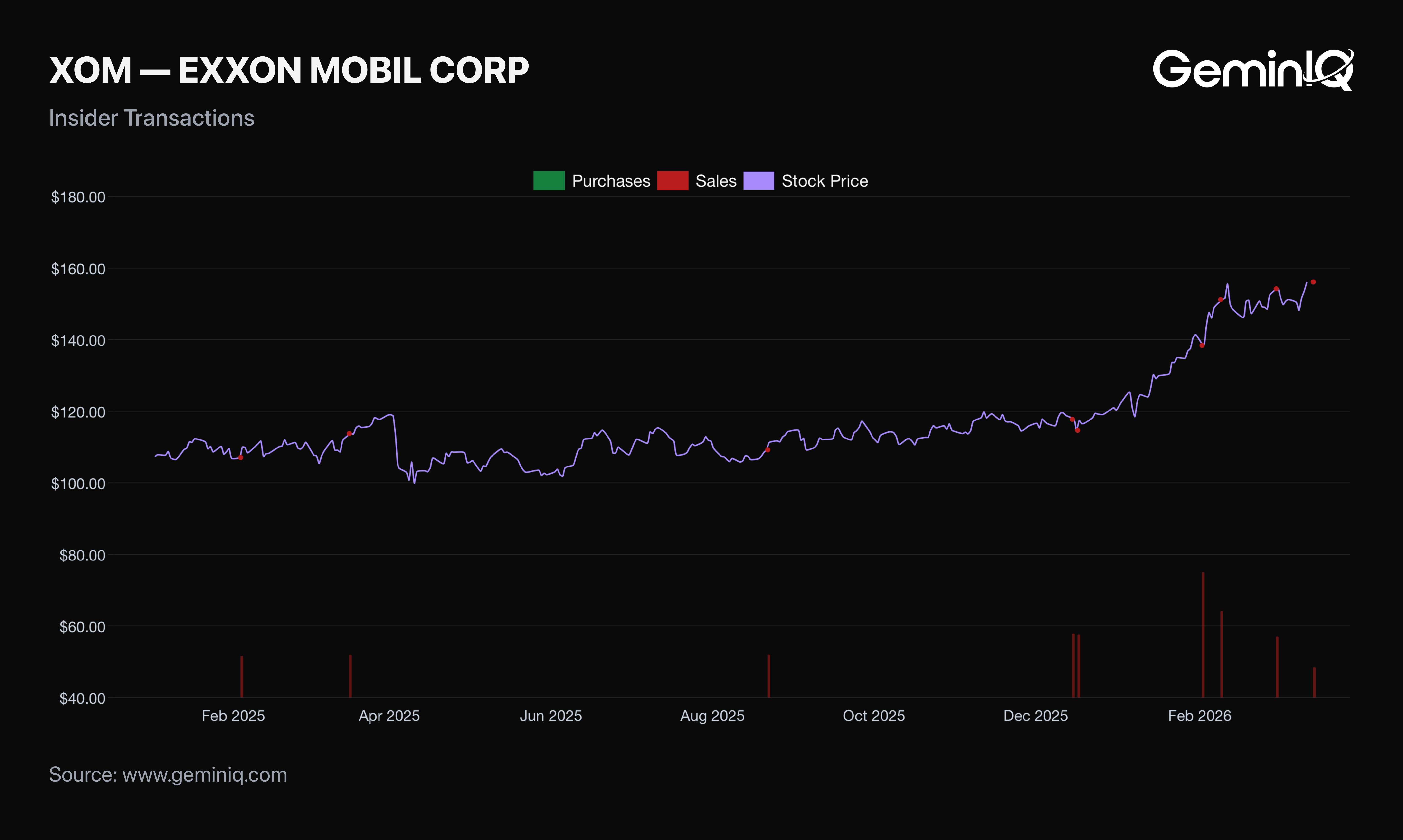 Smart Money and the Insider Record