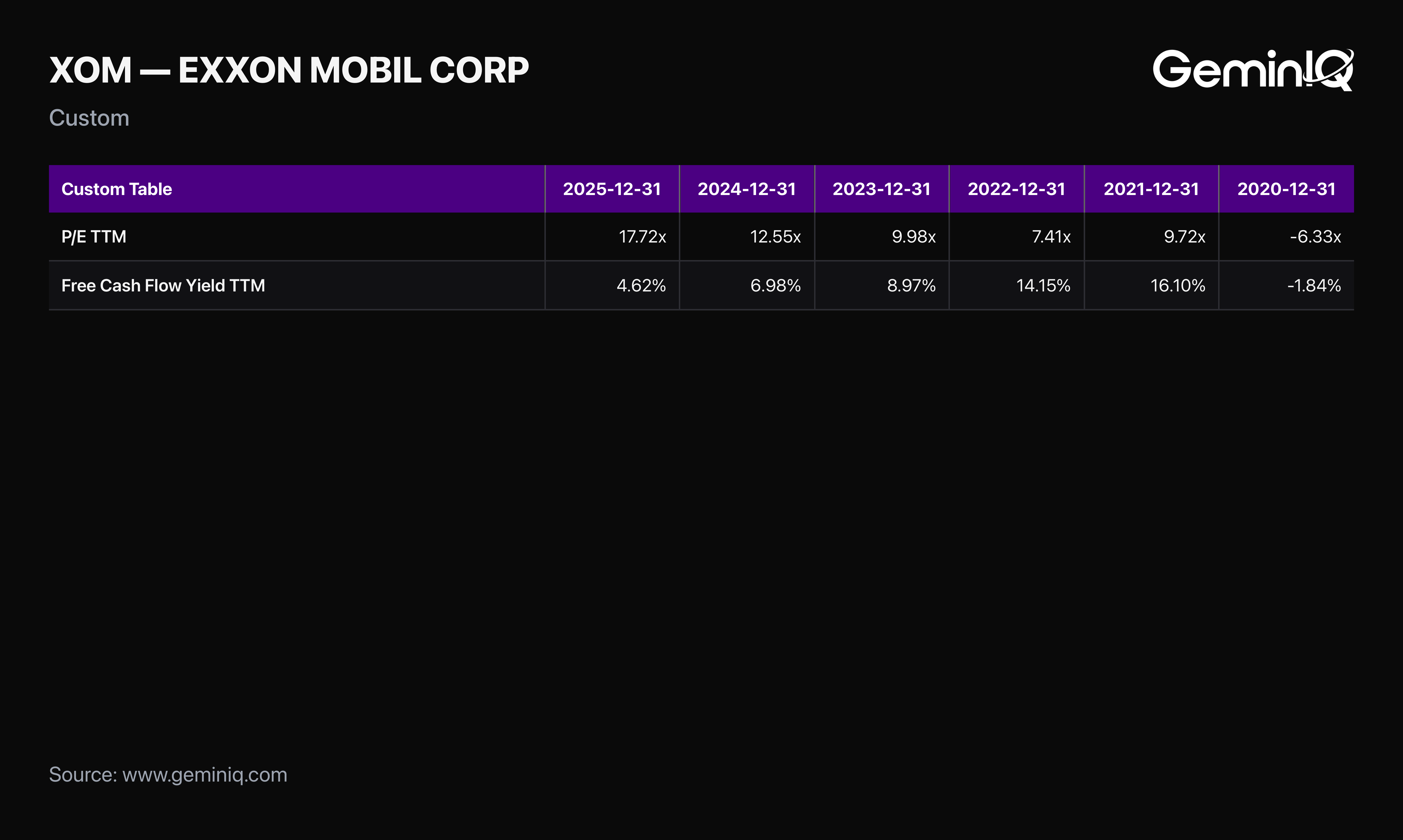 The Share Price Went the Other Way