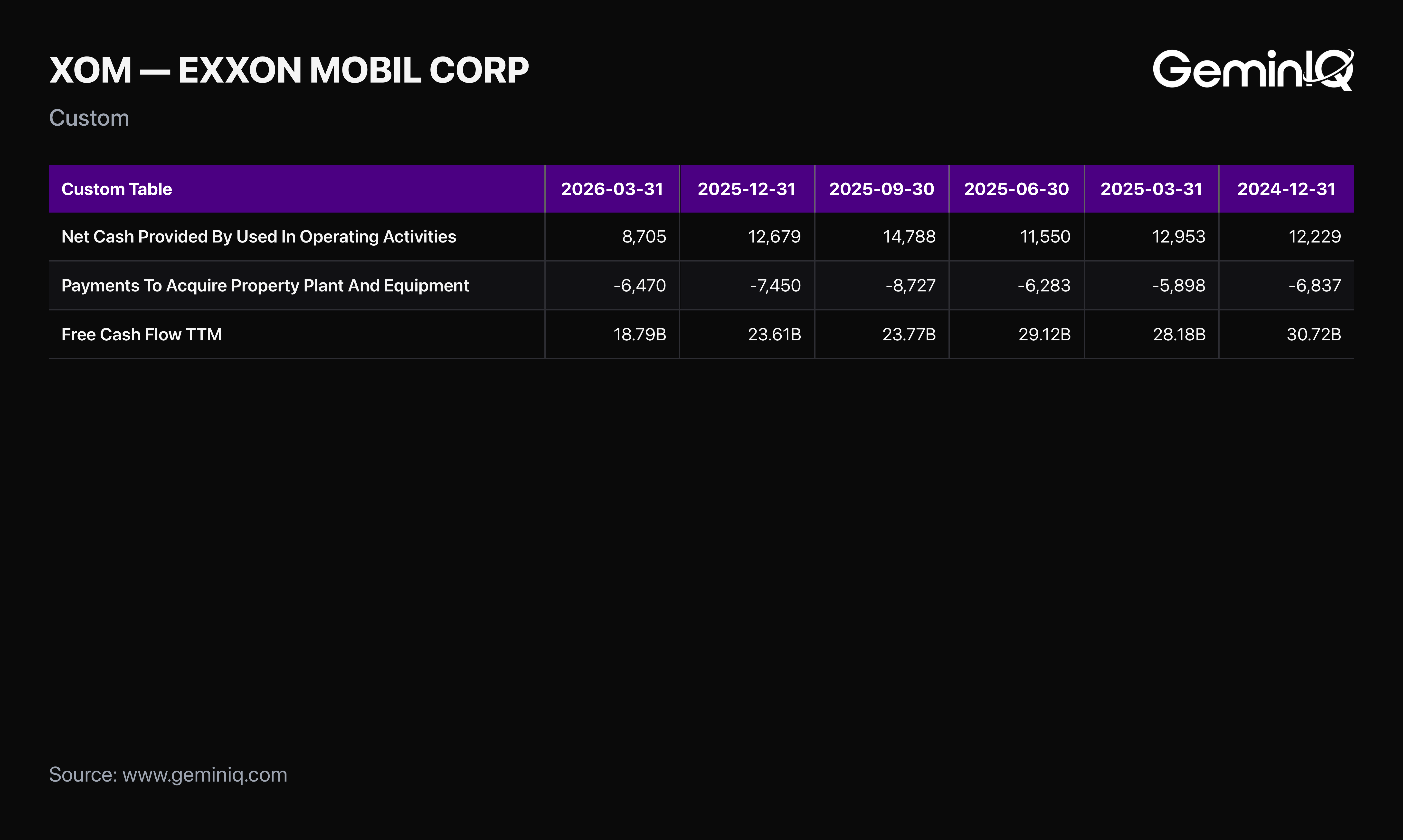The Cash Flow Engine Still Running