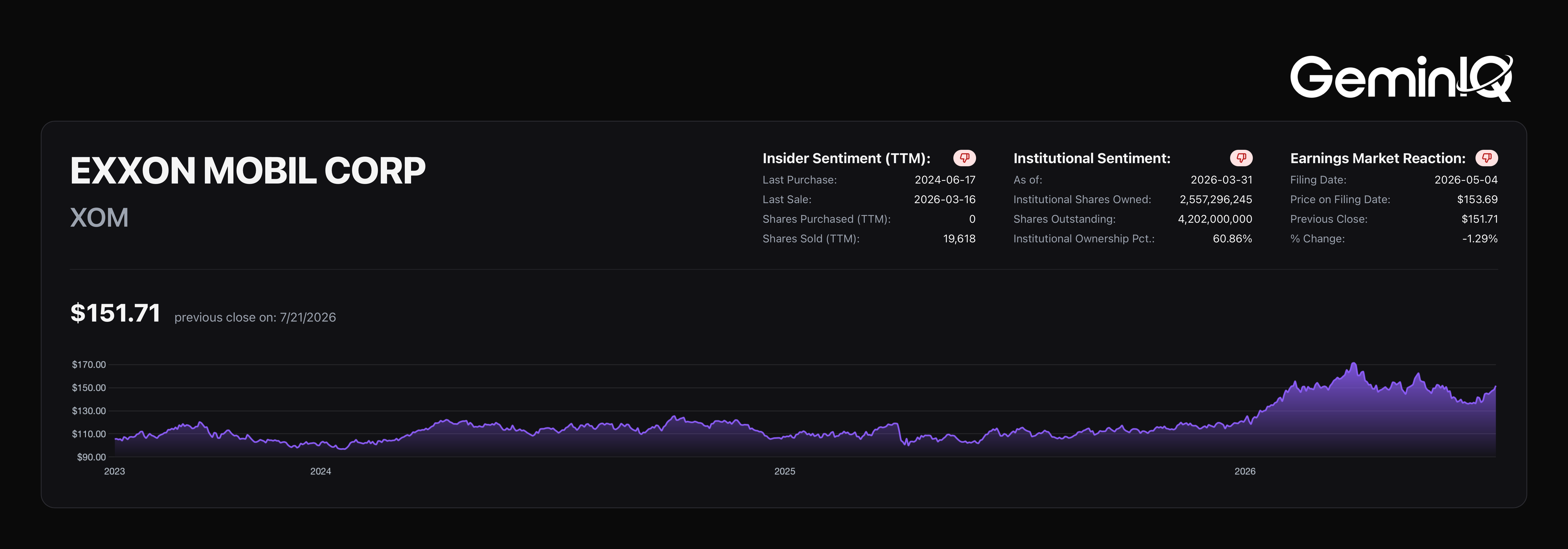 GeminIQ Platform Overview