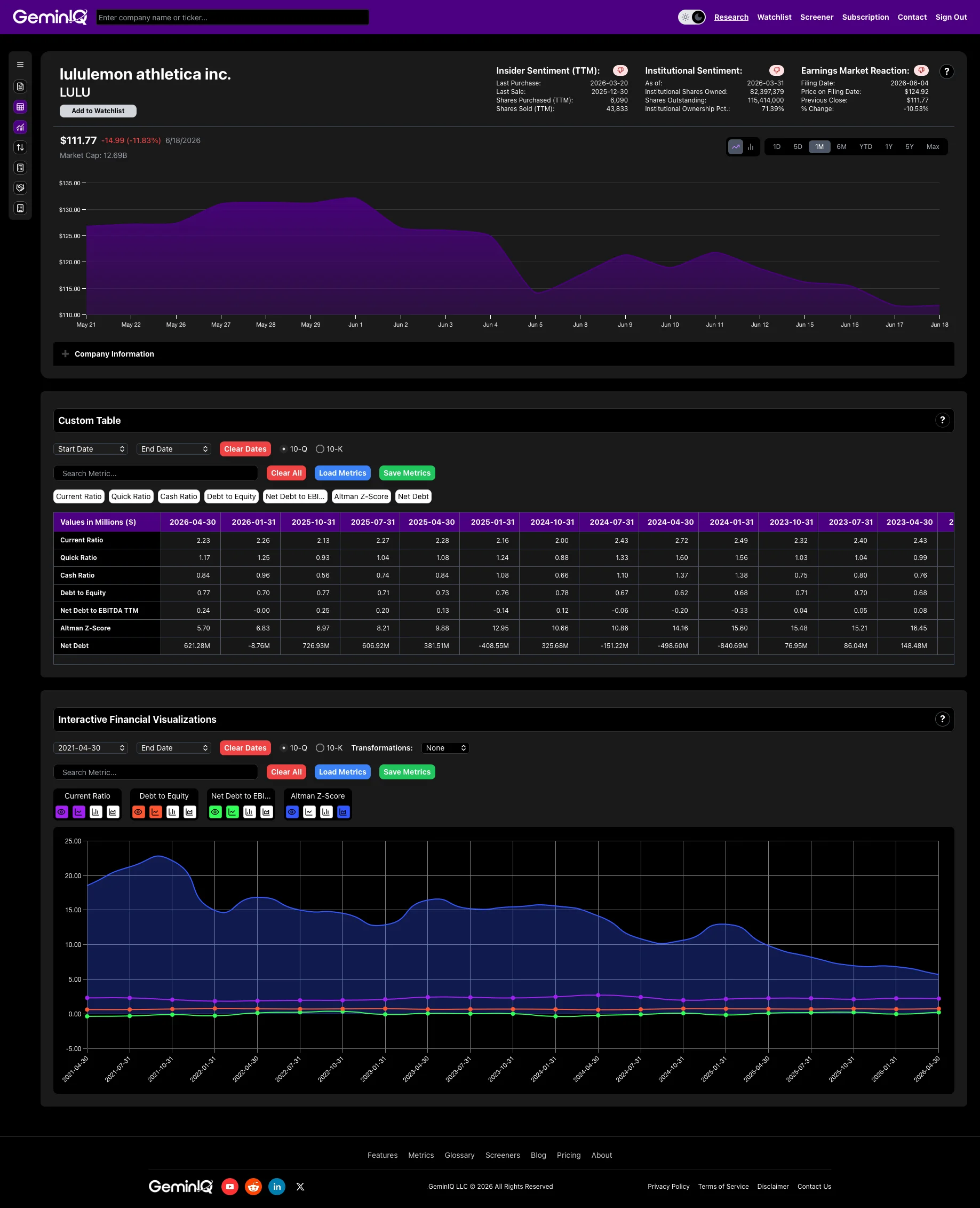 GeminIQ Calculated Metrics: Lululemon Liquidity and Leverage