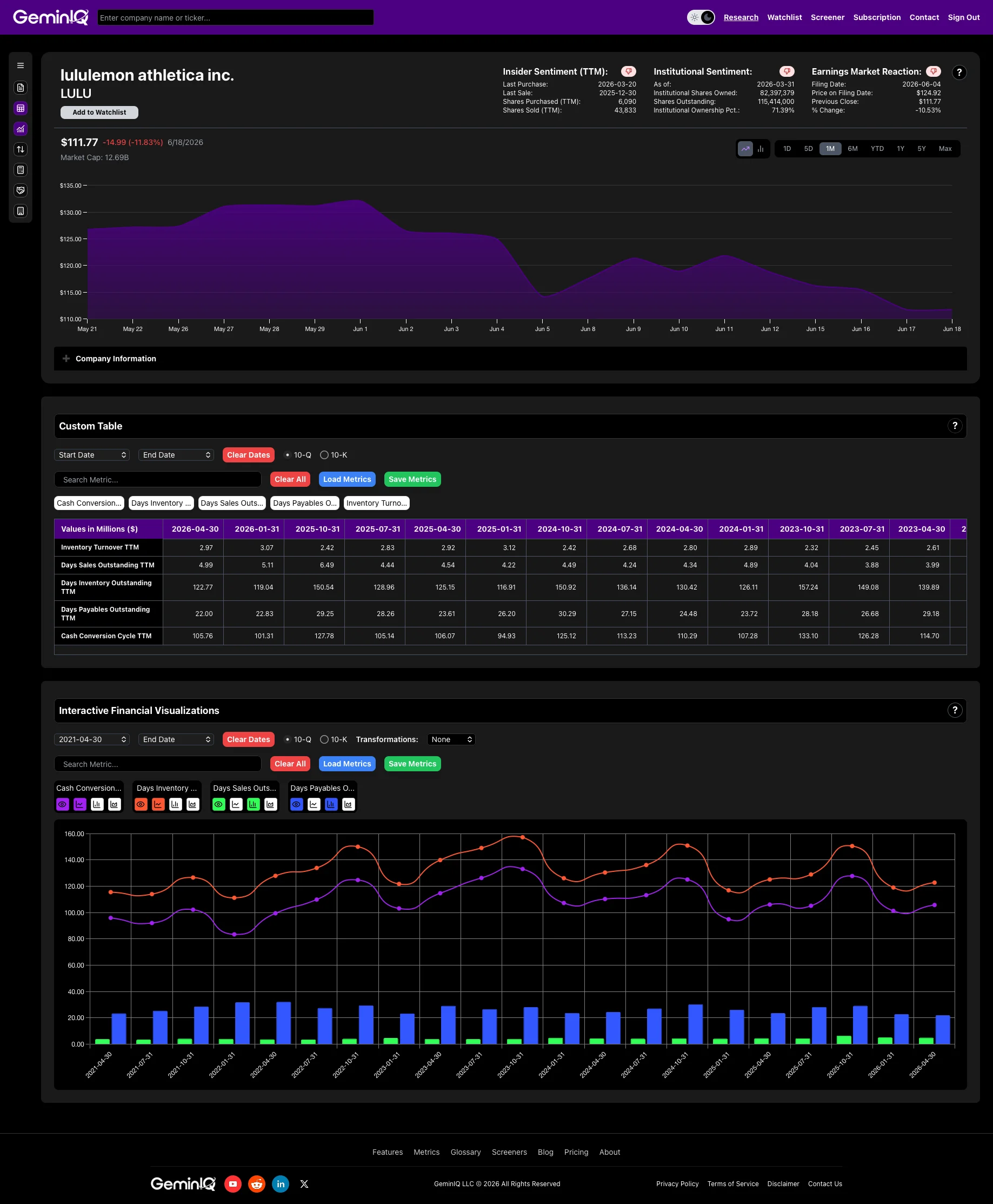 GeminIQ Calculated Metrics: Lululemon Cash Conversion Cycle