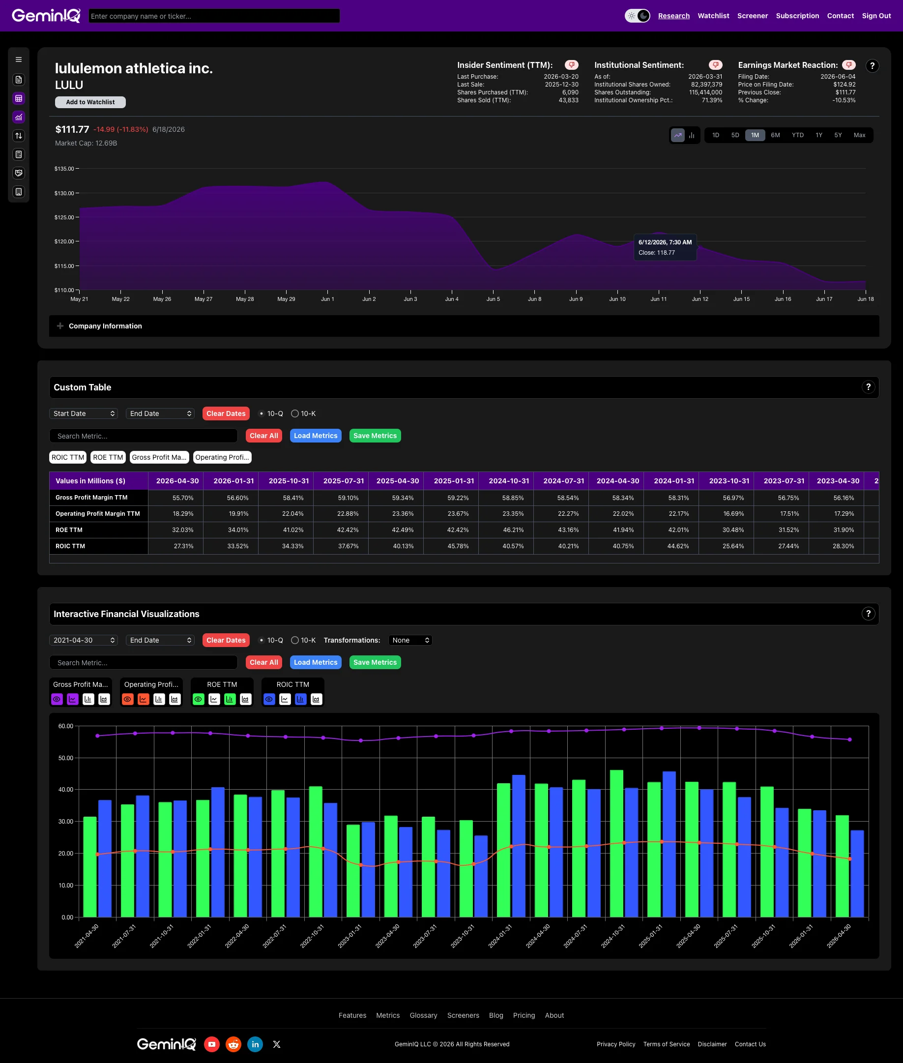 GeminIQ Calculated Metrics: Lululemon ROIC and Profitability