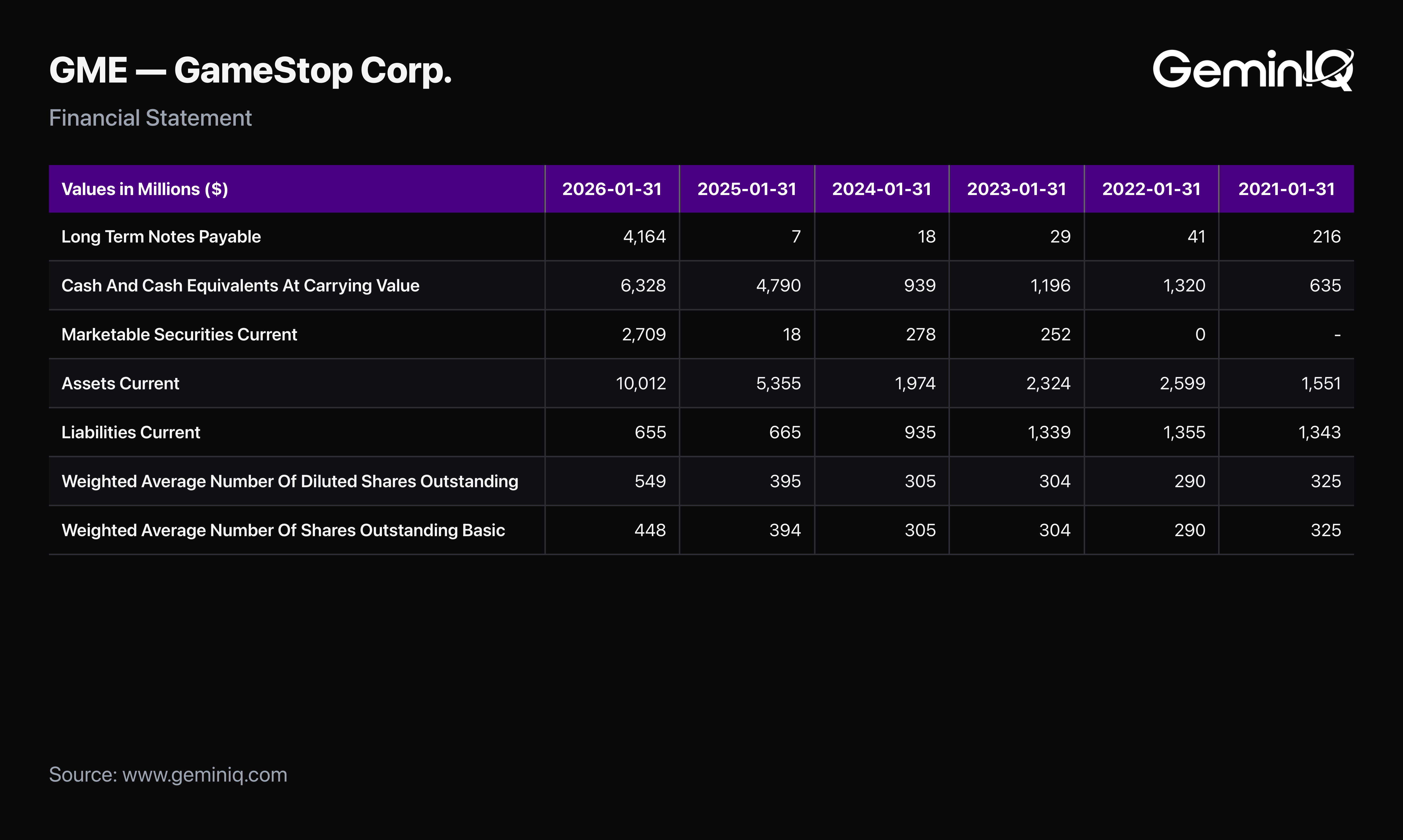 The Balance Sheet Nobody From 2021 Would Recognize