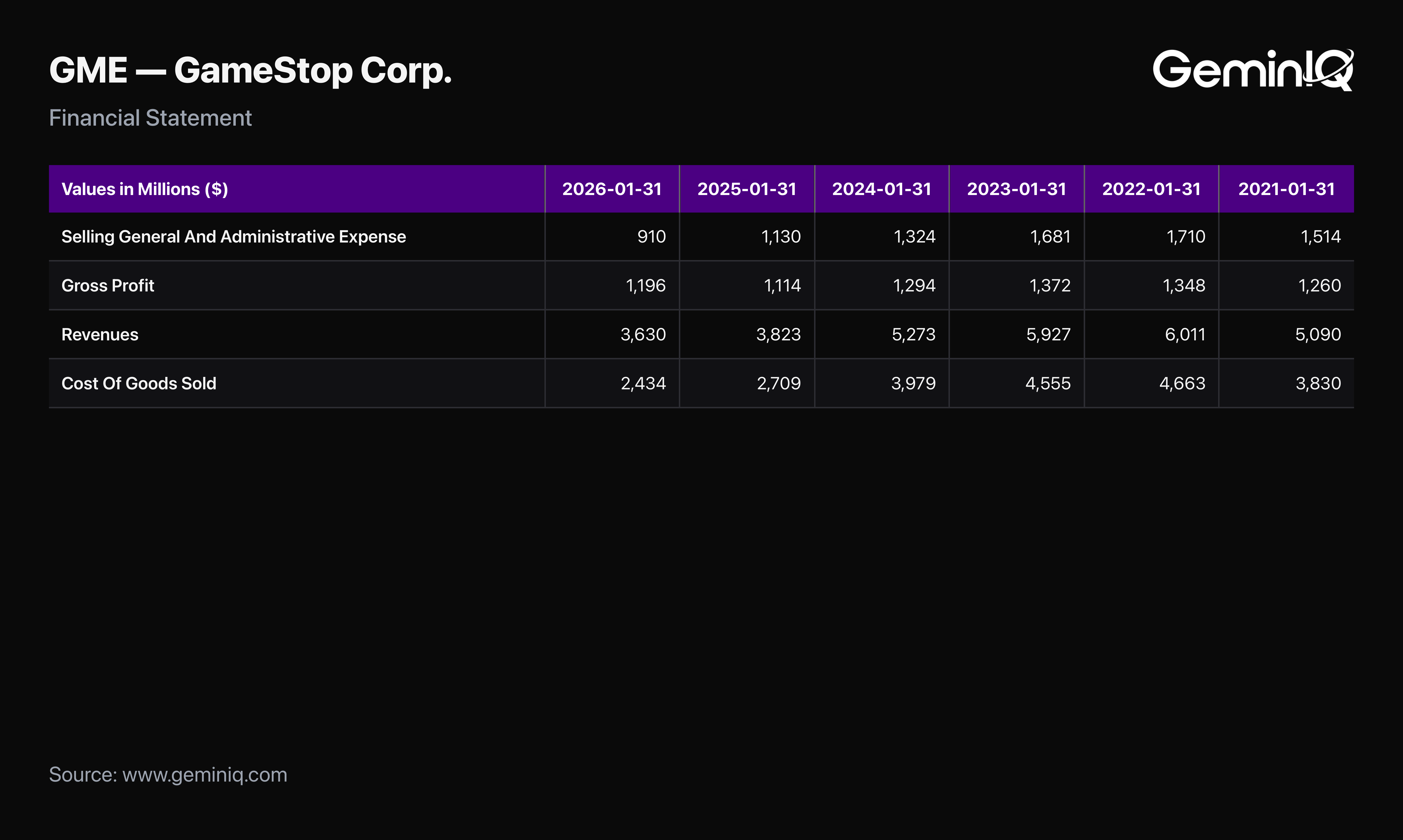 The Operating Turnaround Is Real, and It Came From Cost-Cutting
