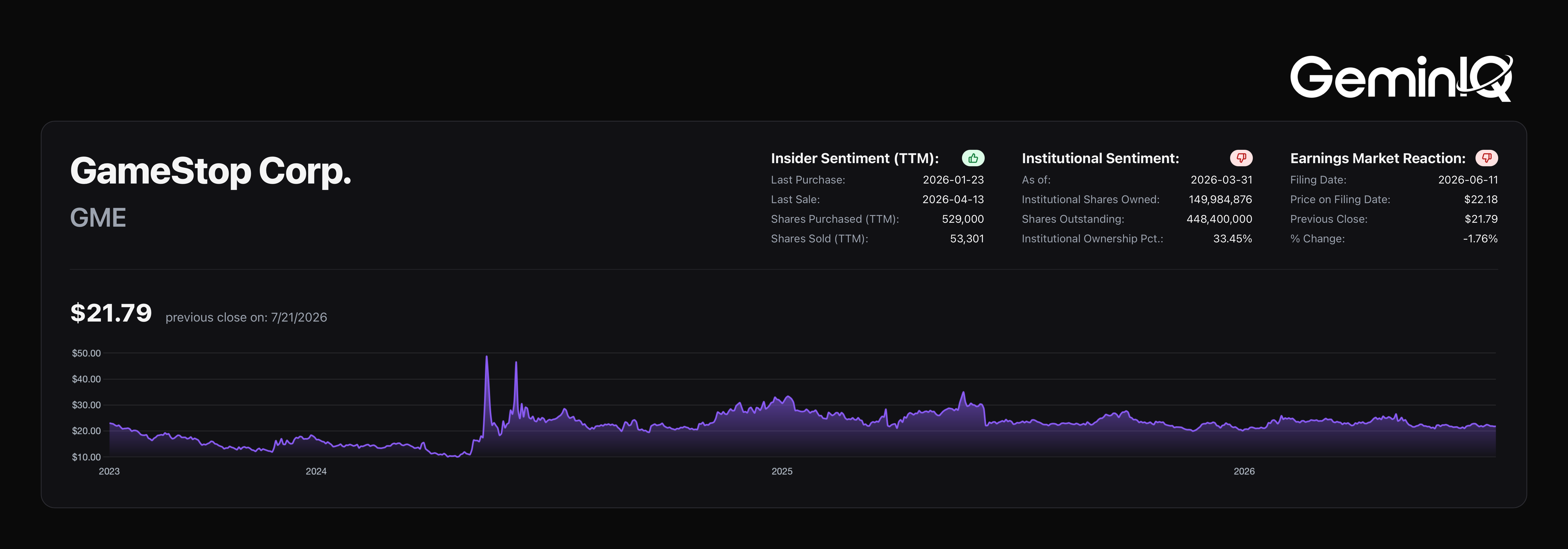 GeminIQ Platform Overview