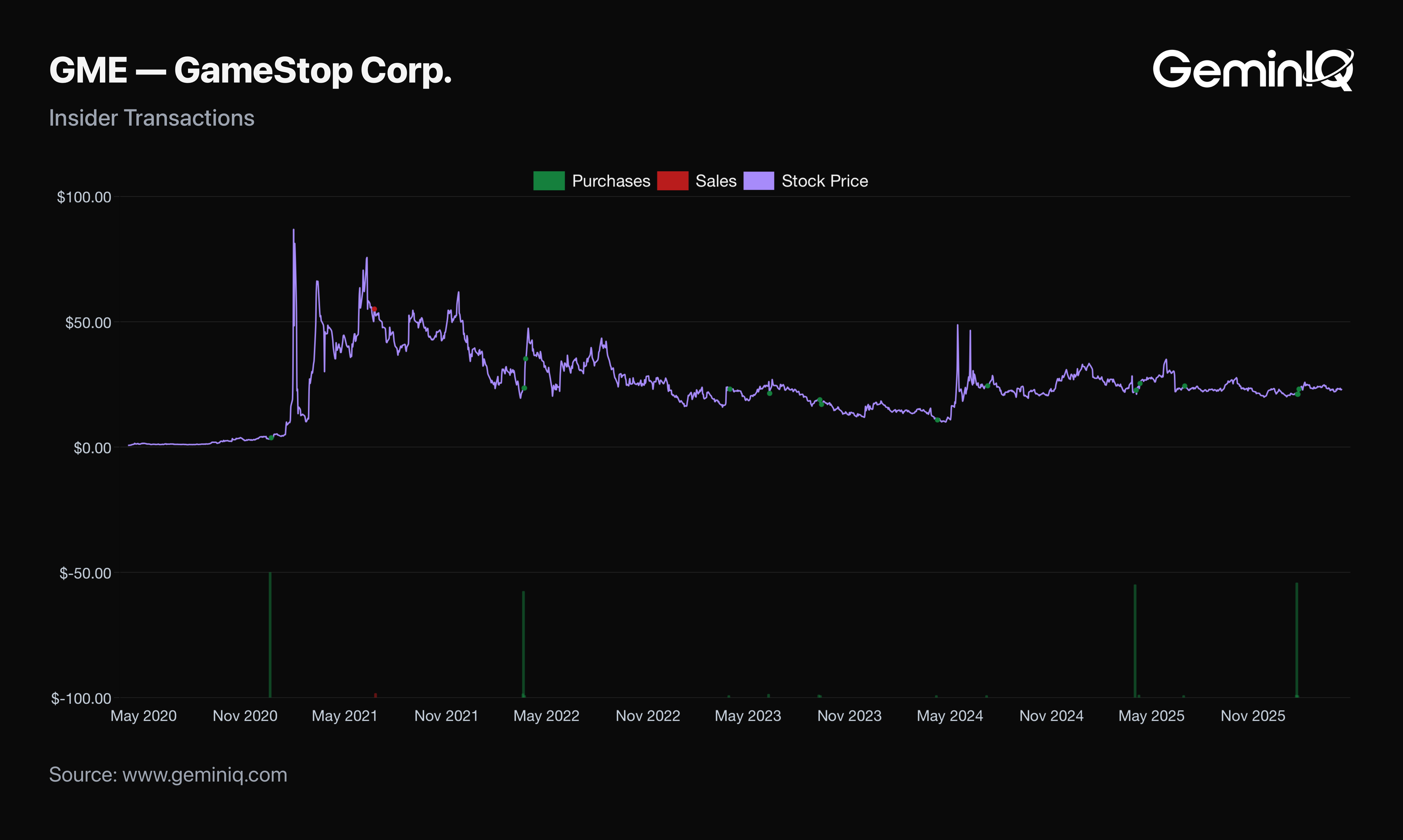 The Insiders Are Mostly Still Buying