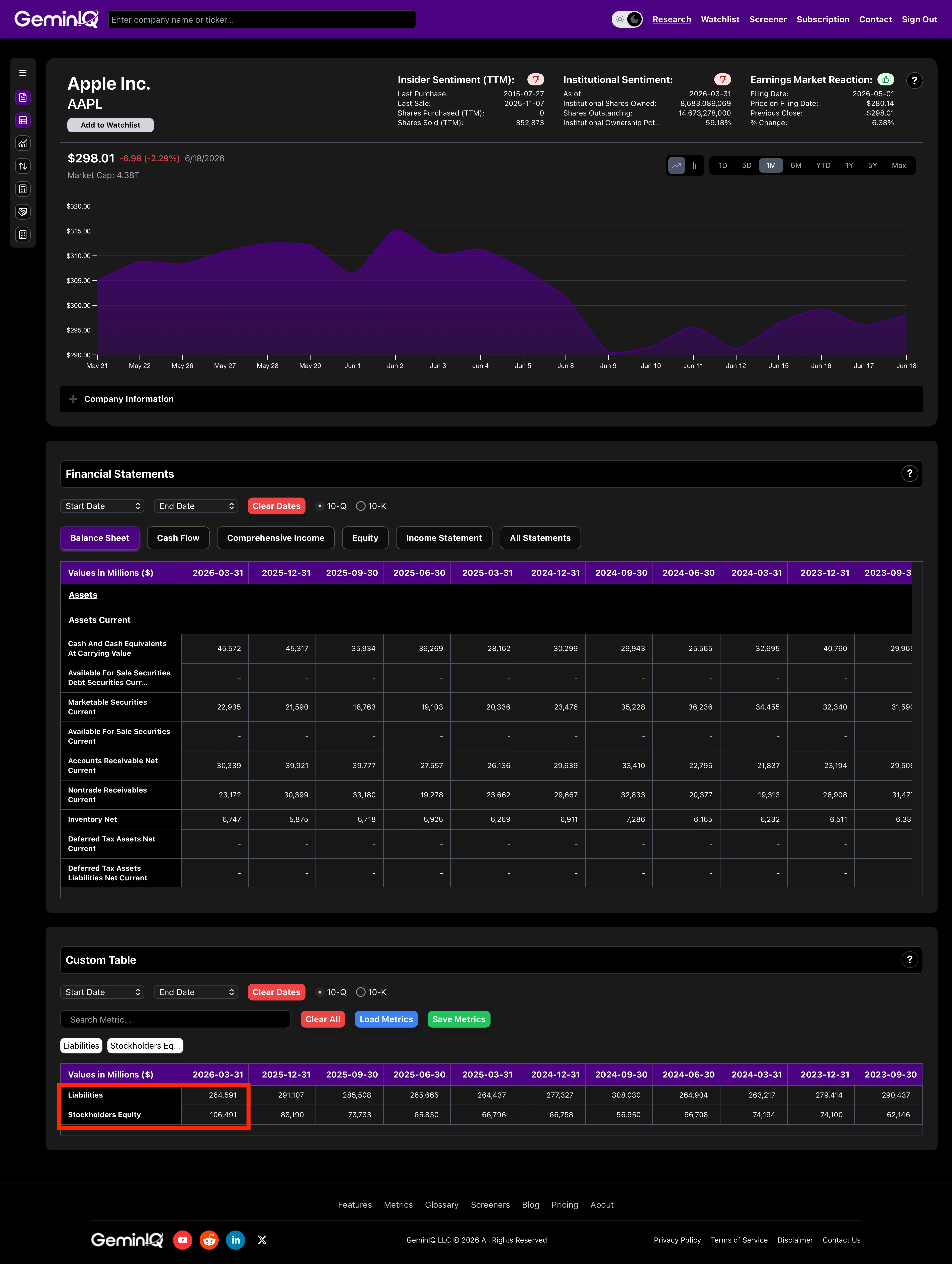Apple Balance Sheet Total Liabilities and Shareholders Equity