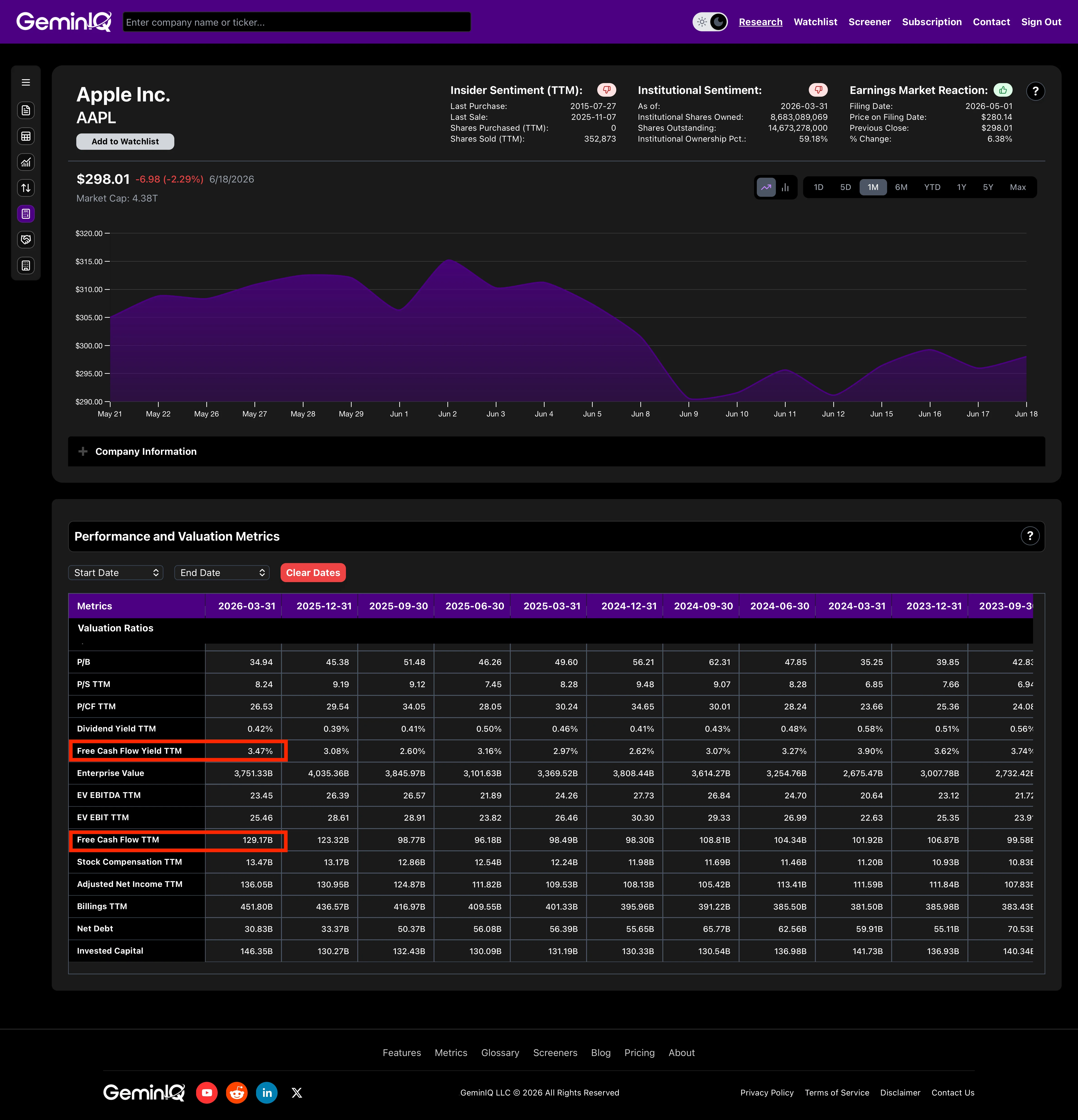 Apple Calculated Metrics Free Cash Flow and Free Cash Flow Yield