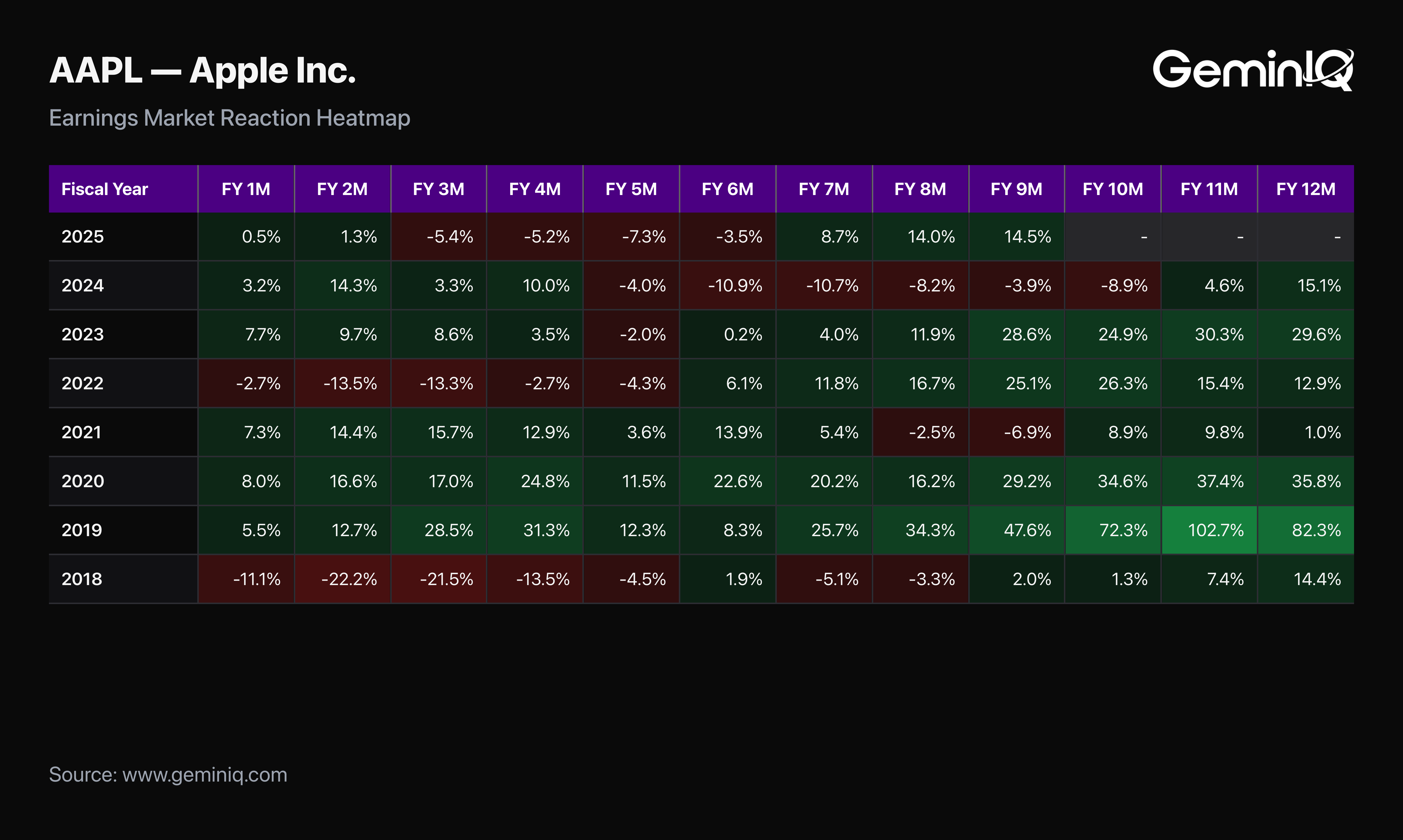 Apple Earnings Market Reaction