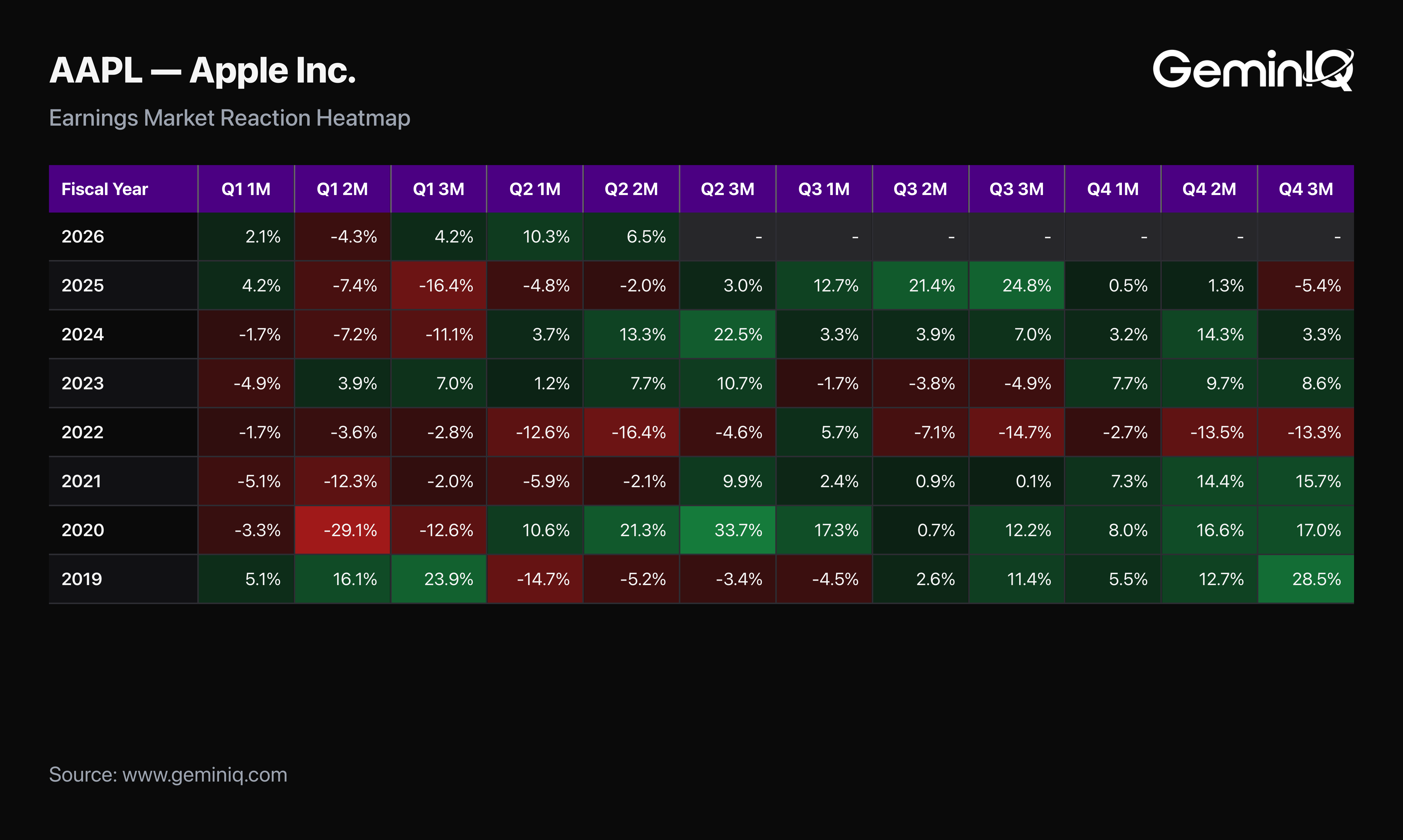 Apple Earnings Market Reaction