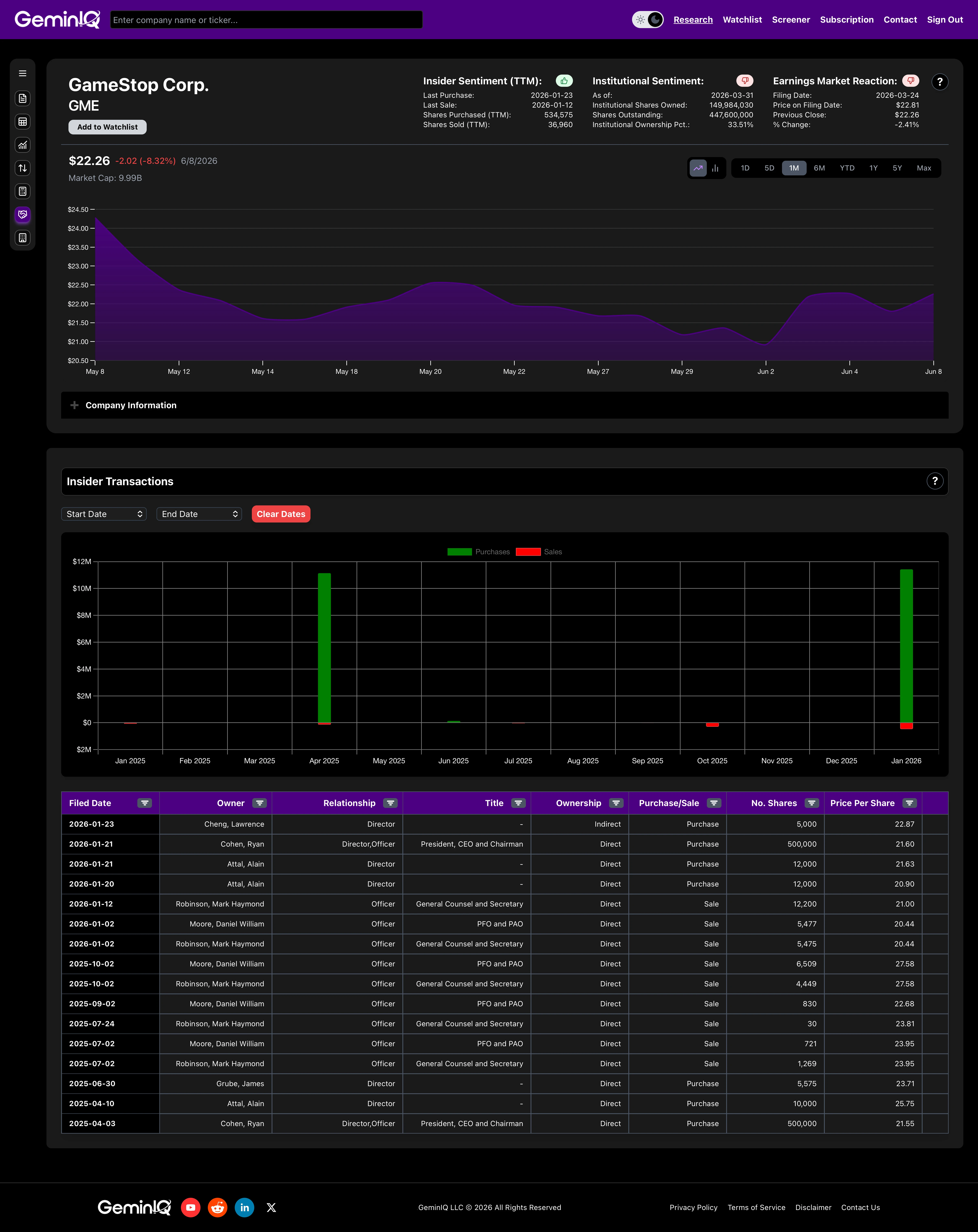 GeminIQ Insider Transactions