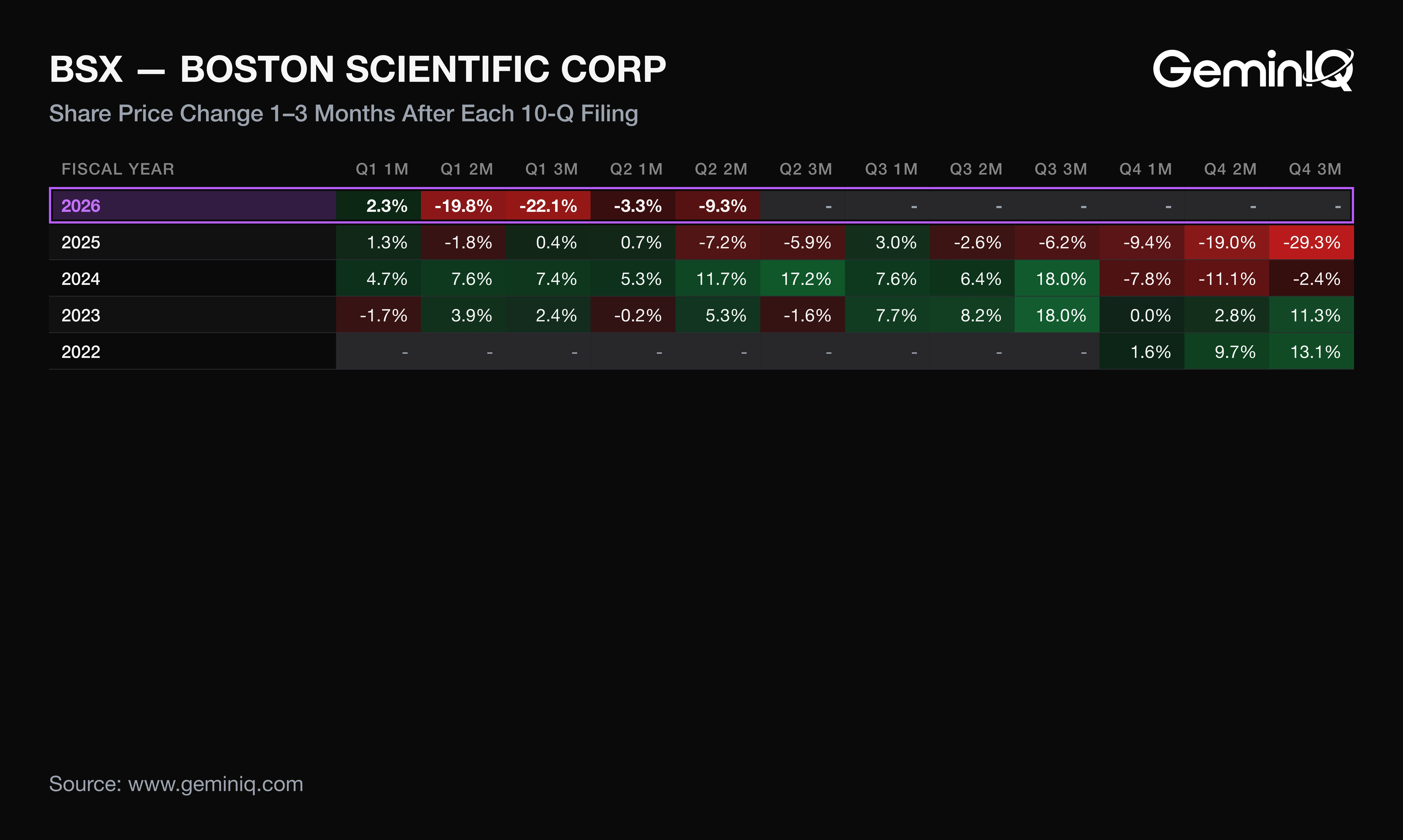 Boston Scientific earnings market reaction heat map