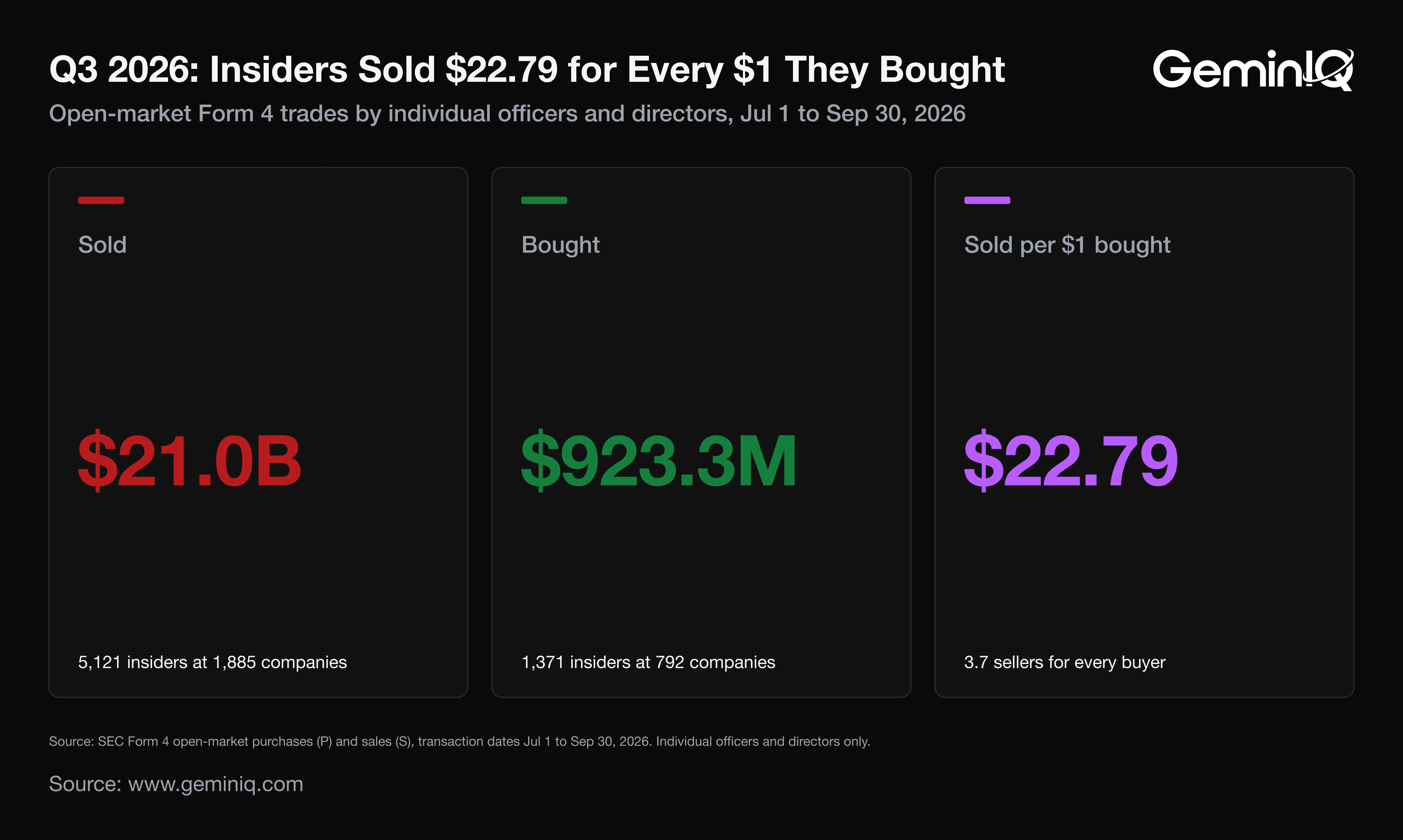 Q3 2026 insider trading summary