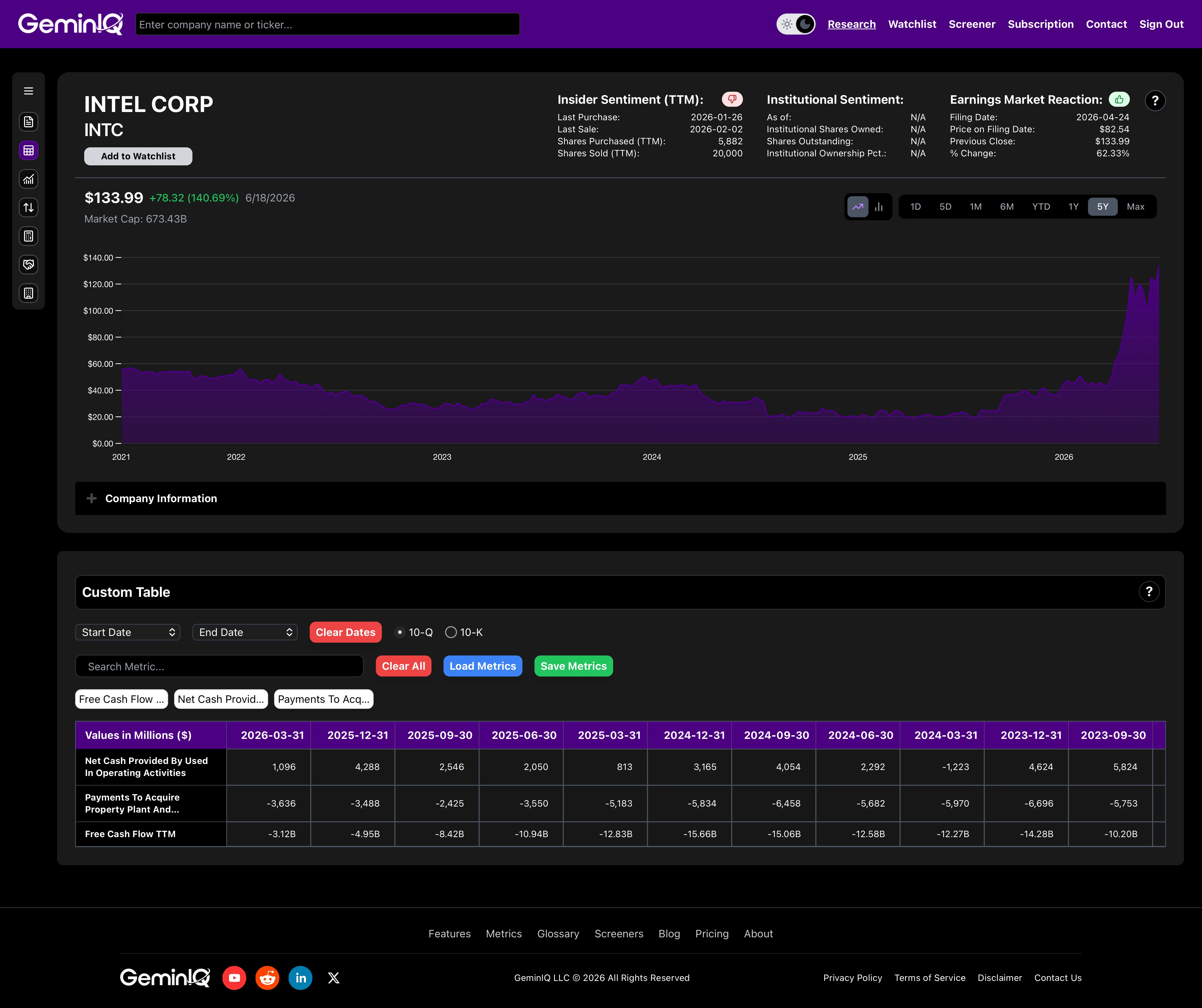 Intel Free Cash Flow and CapEx