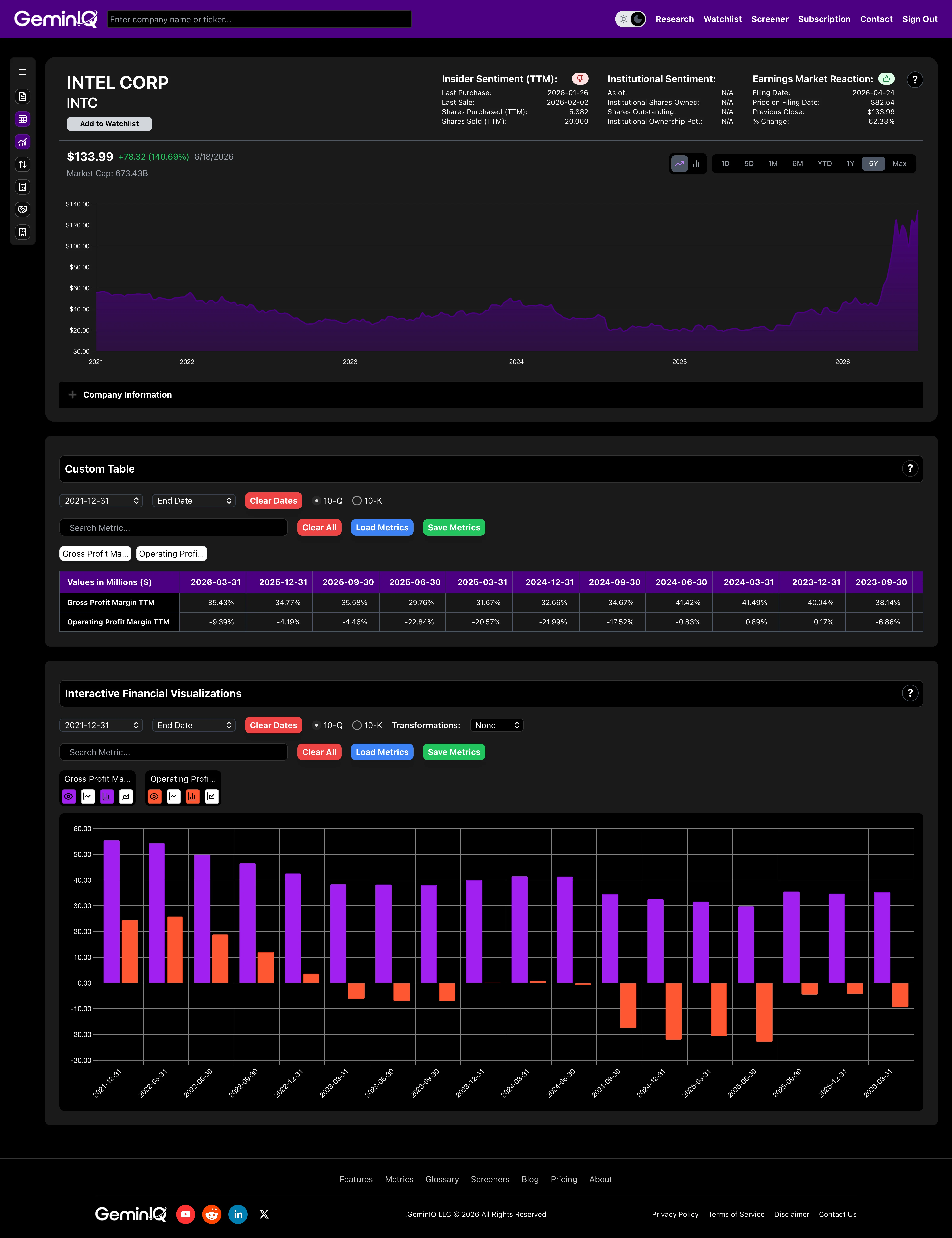 Intel Gross Margin Recovery