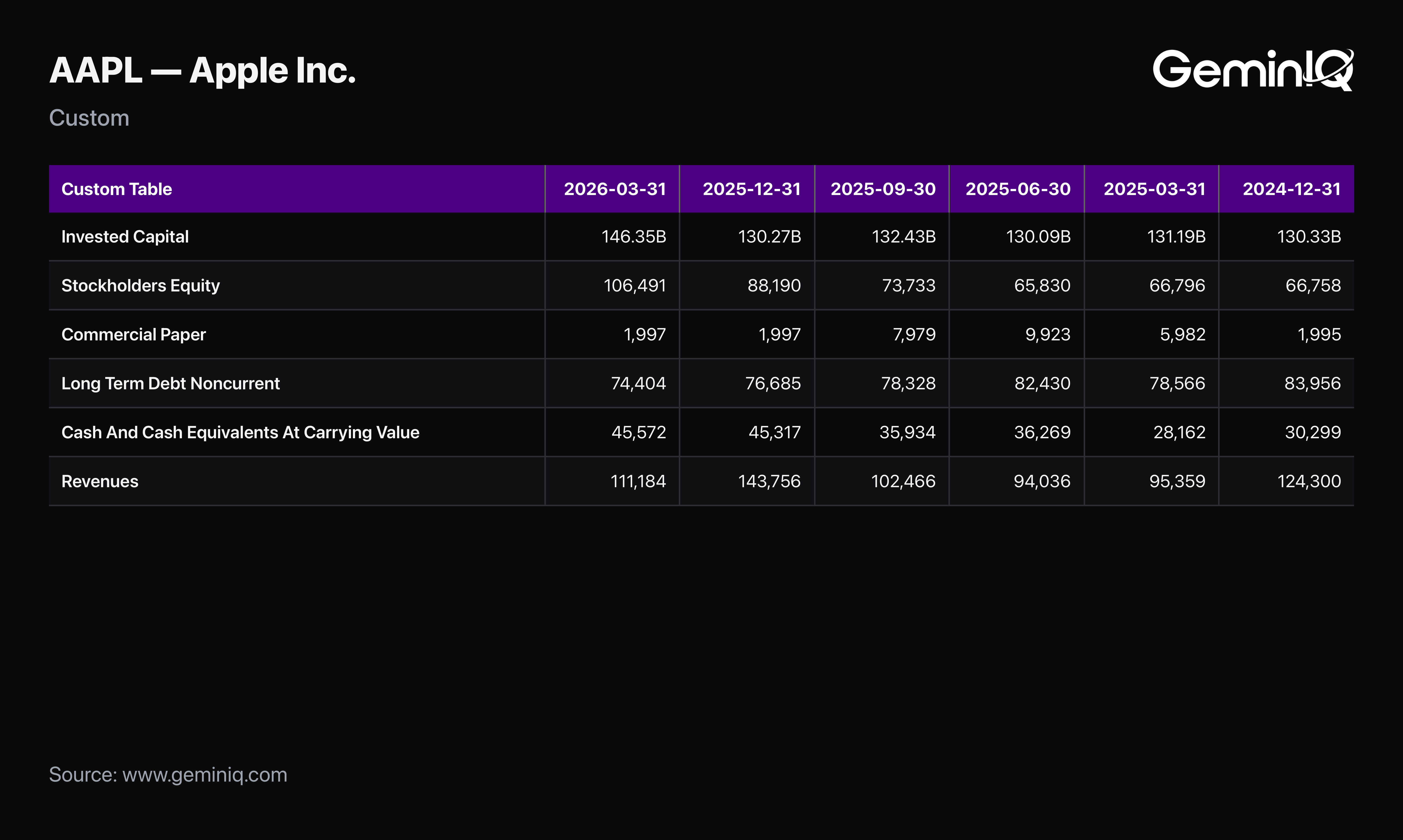 GeminIQ Calculated Metrics Invested Capital Build