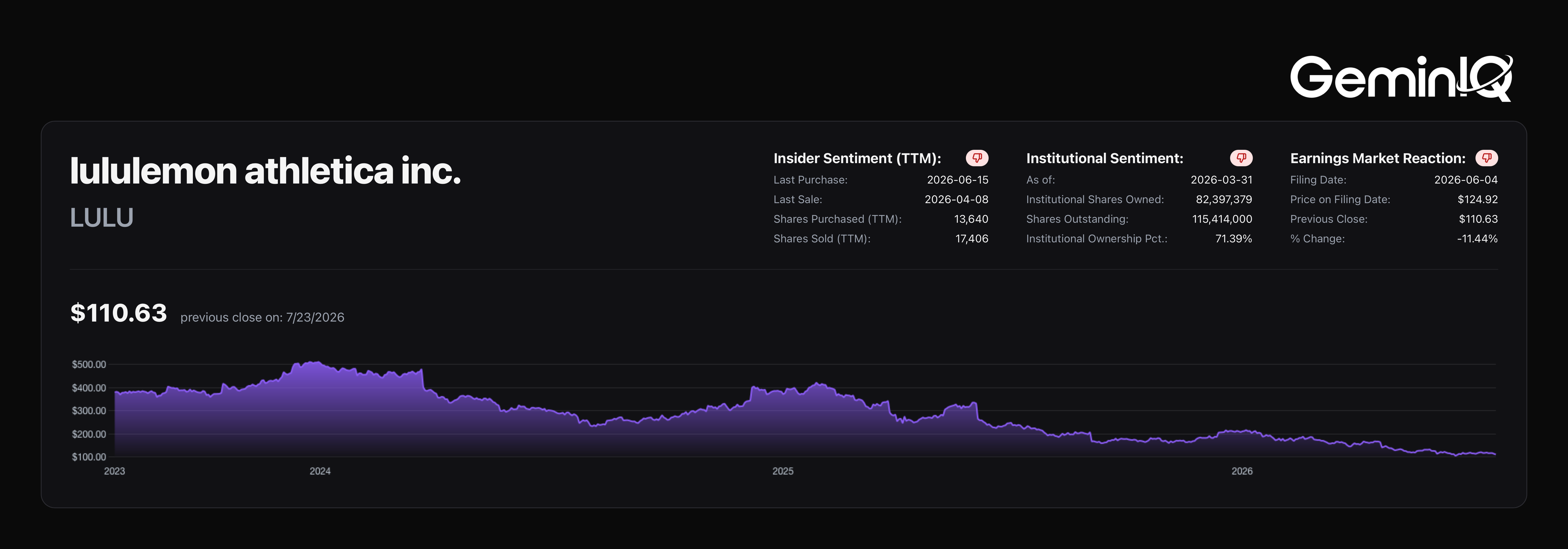 GeminIQ Platform Overview