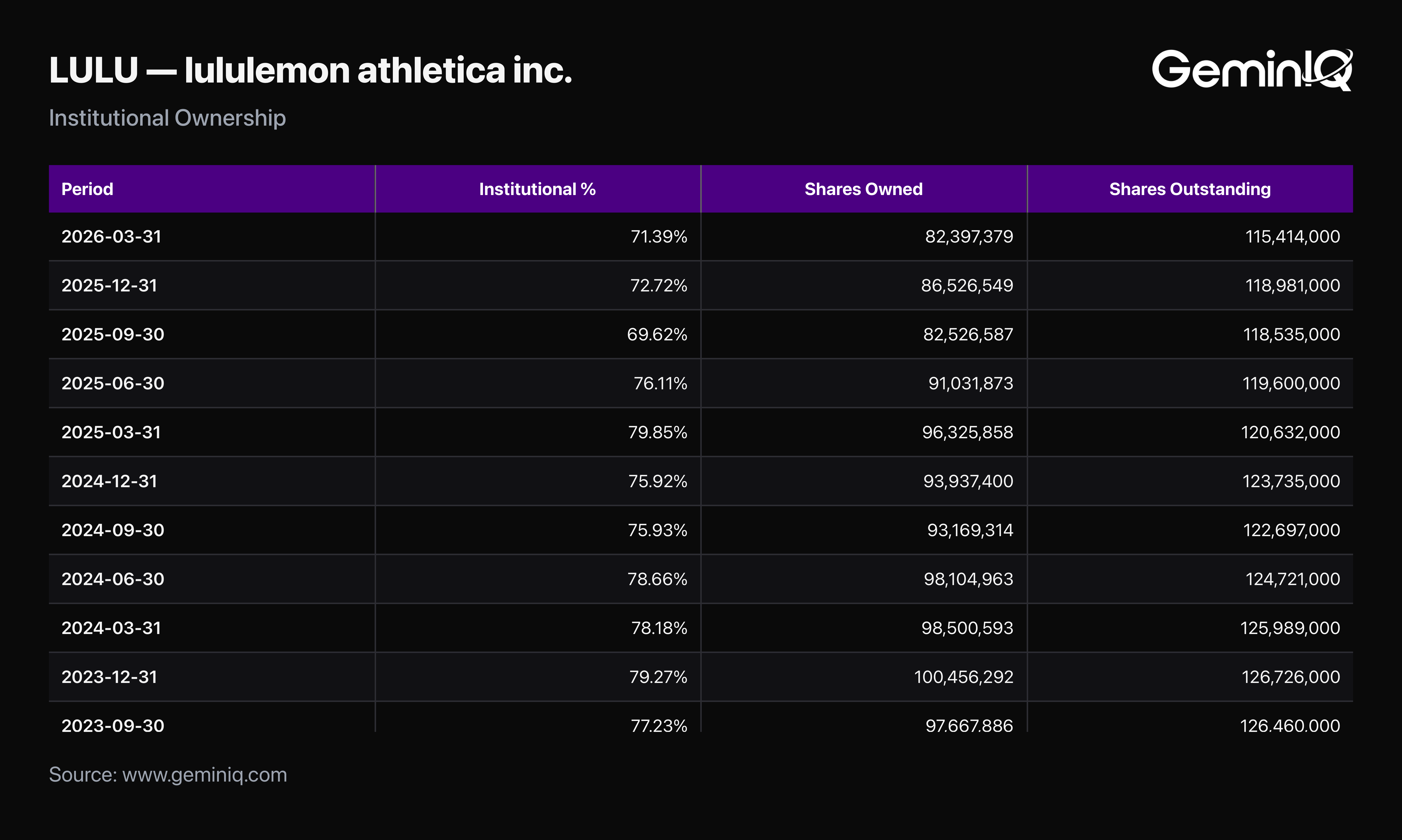 Smart Money and the Insider Record