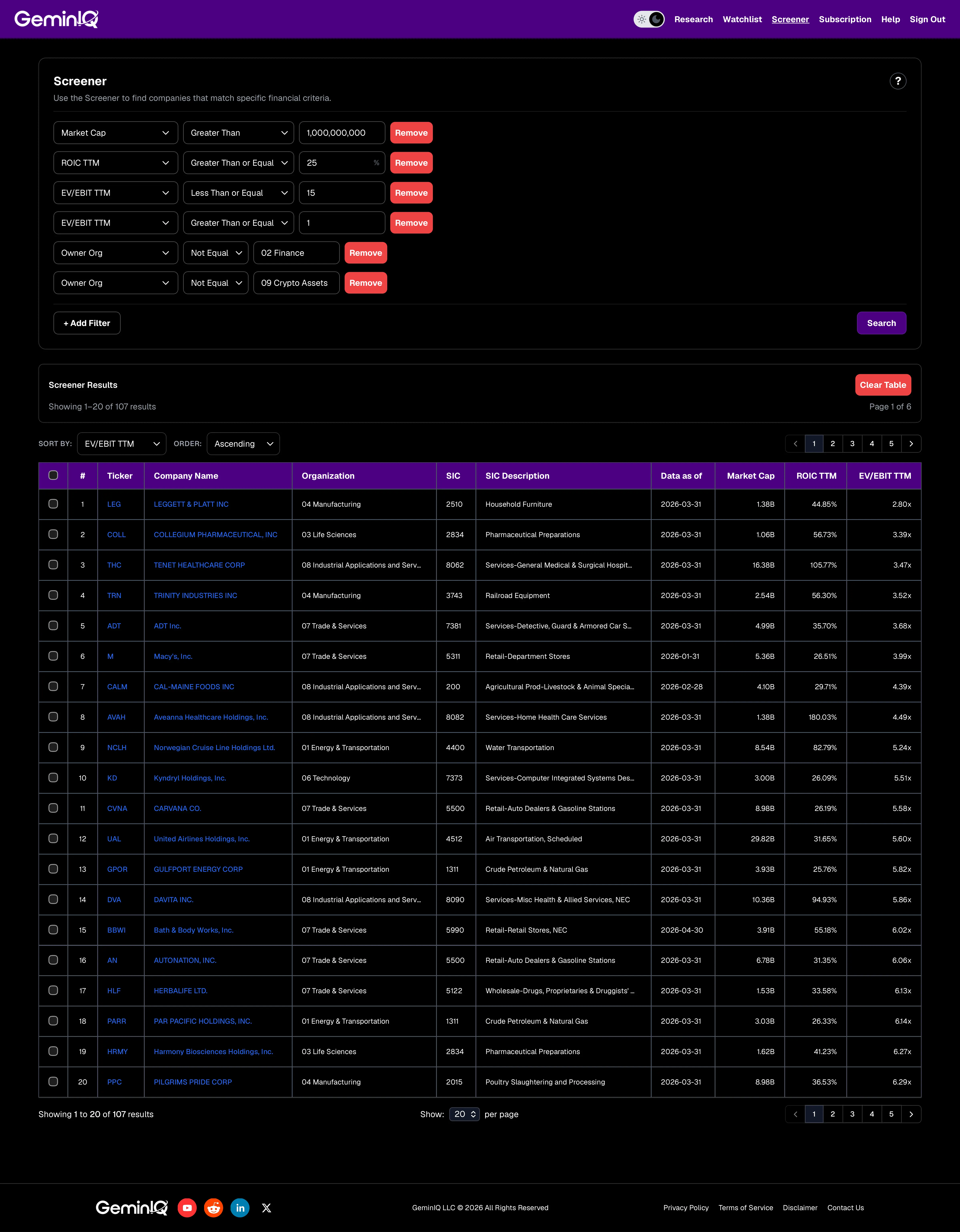 GeminIQ Magic Formula Screener Results