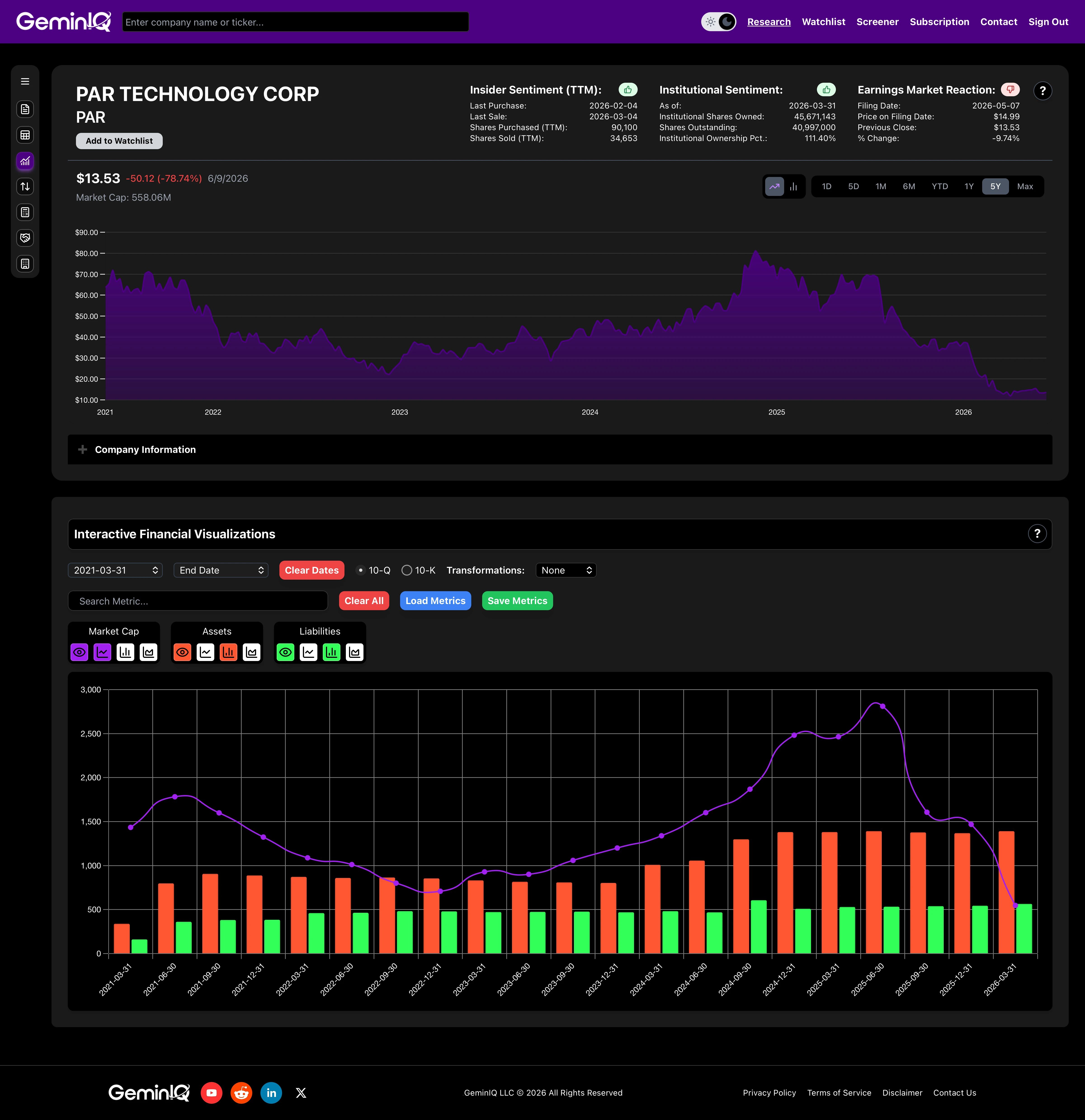 GeminIQ Visualizations - PAR Technology Assets vs Liabilities vs Market Cap
