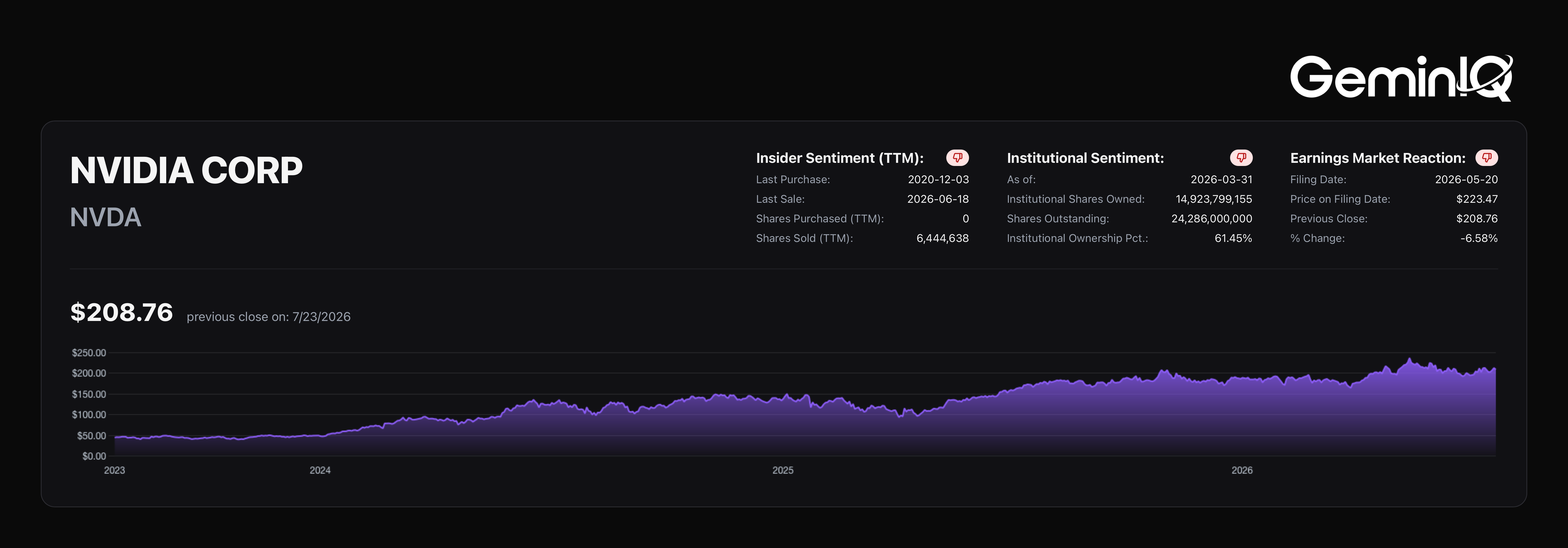 GeminIQ Platform Overview