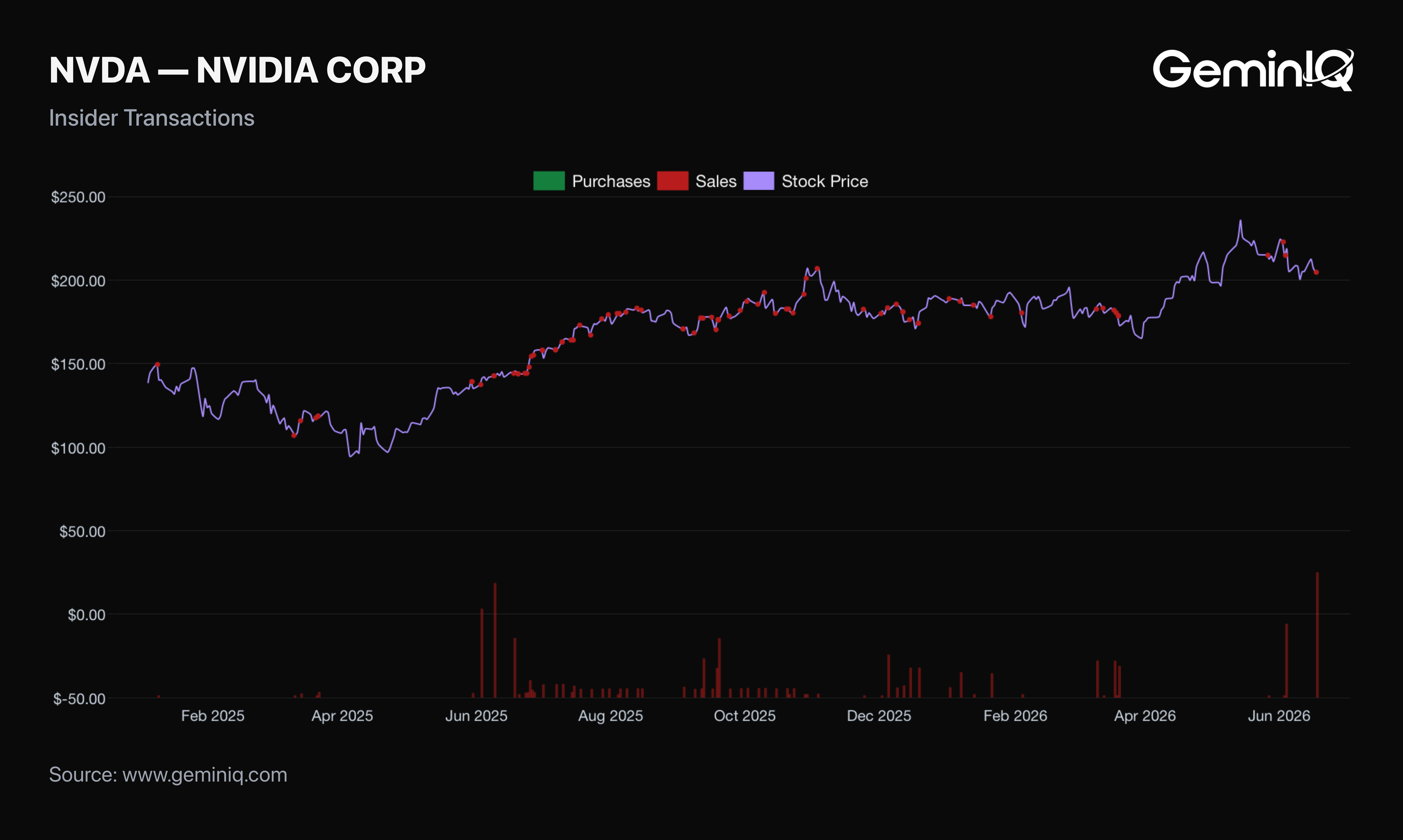 Smart Money and the Insider Record