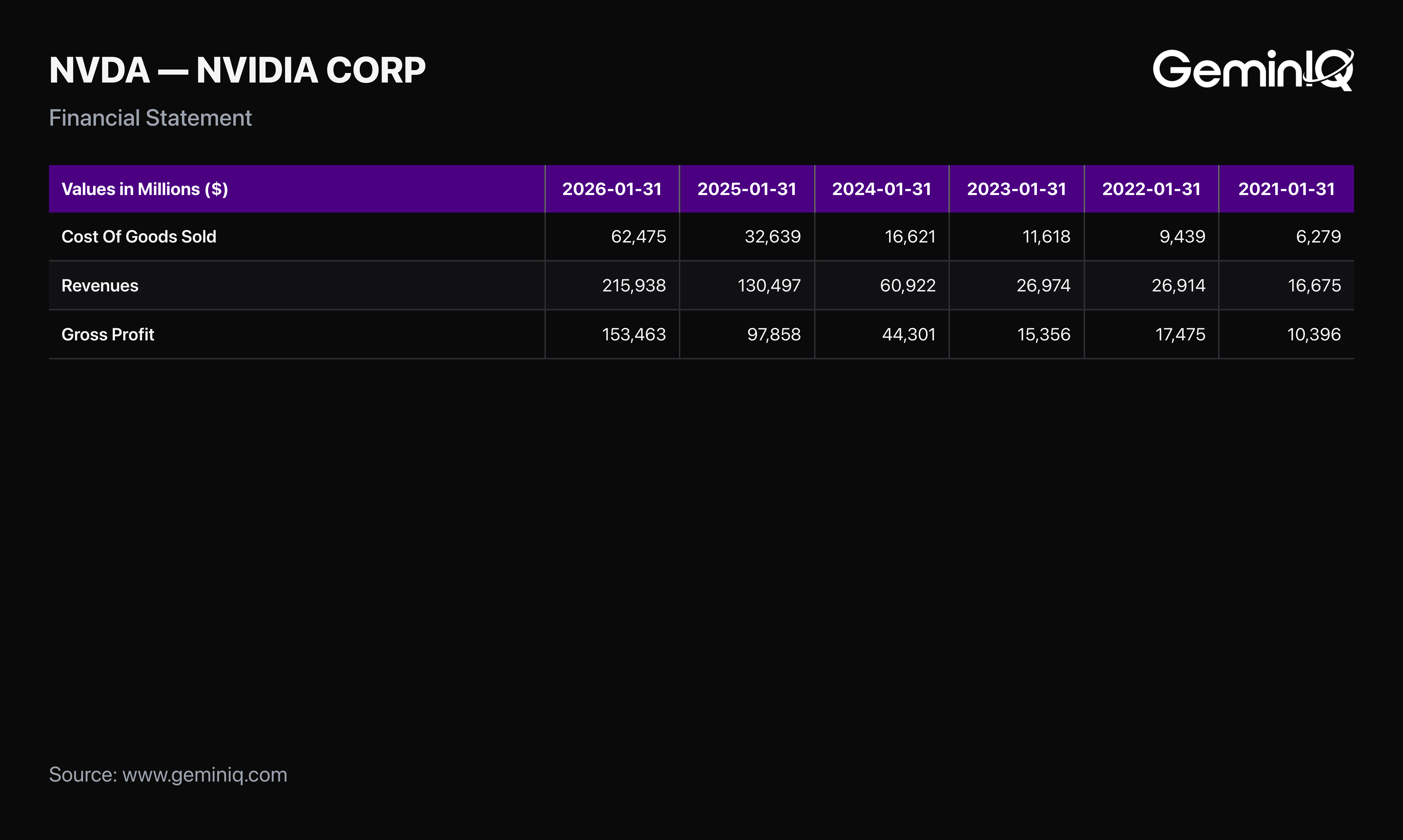 The Margin Came Down