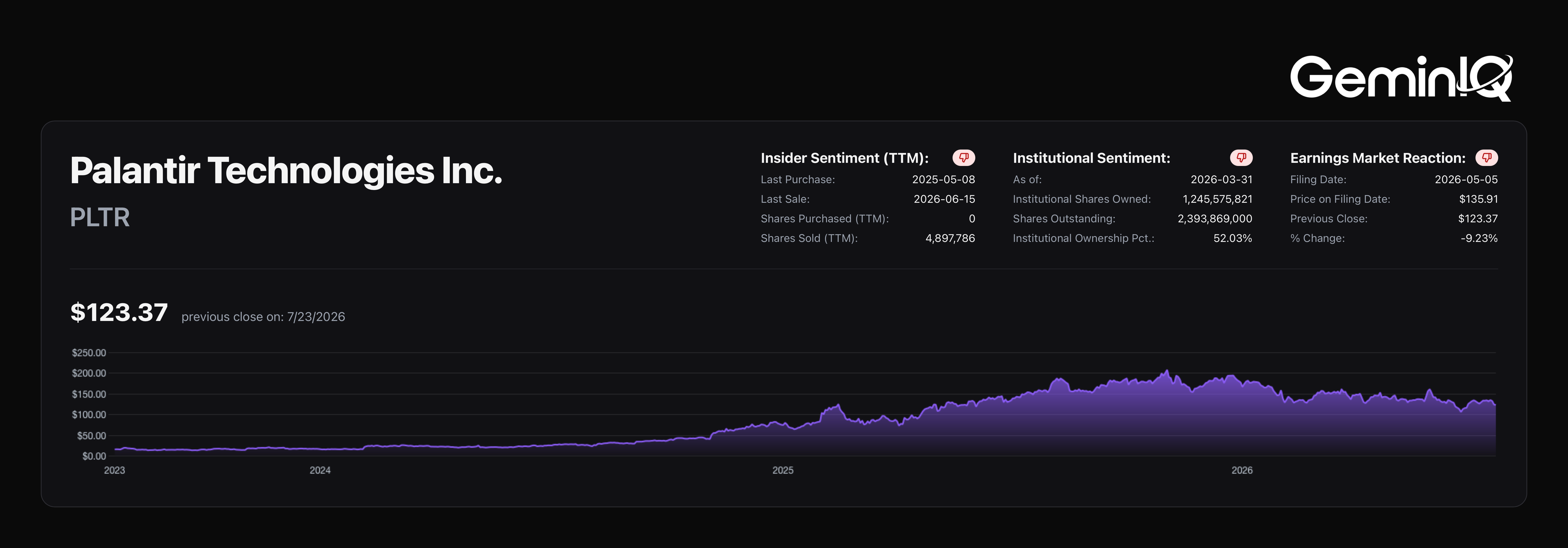 GeminIQ Platform Overview