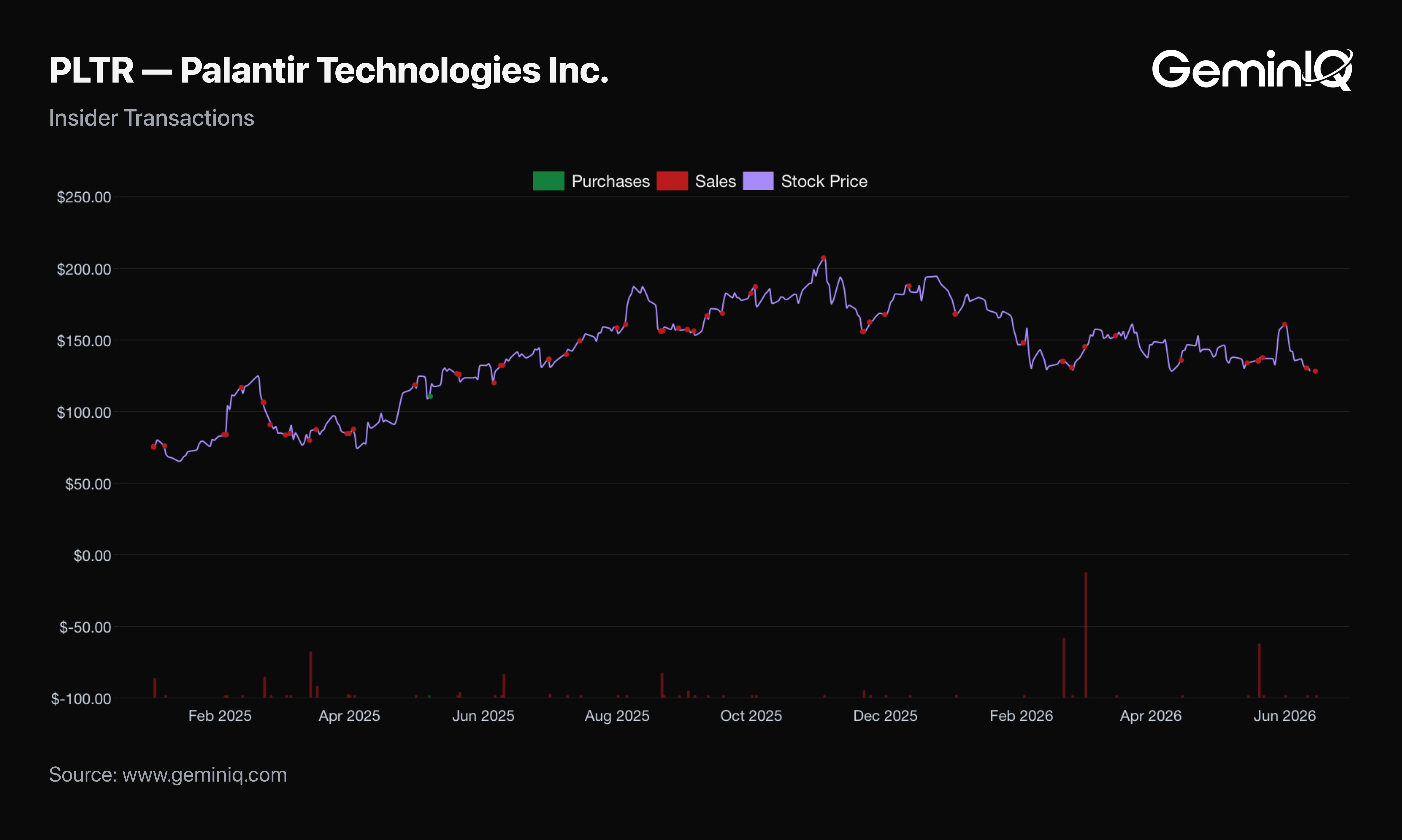 Smart Money and the Insider Record
