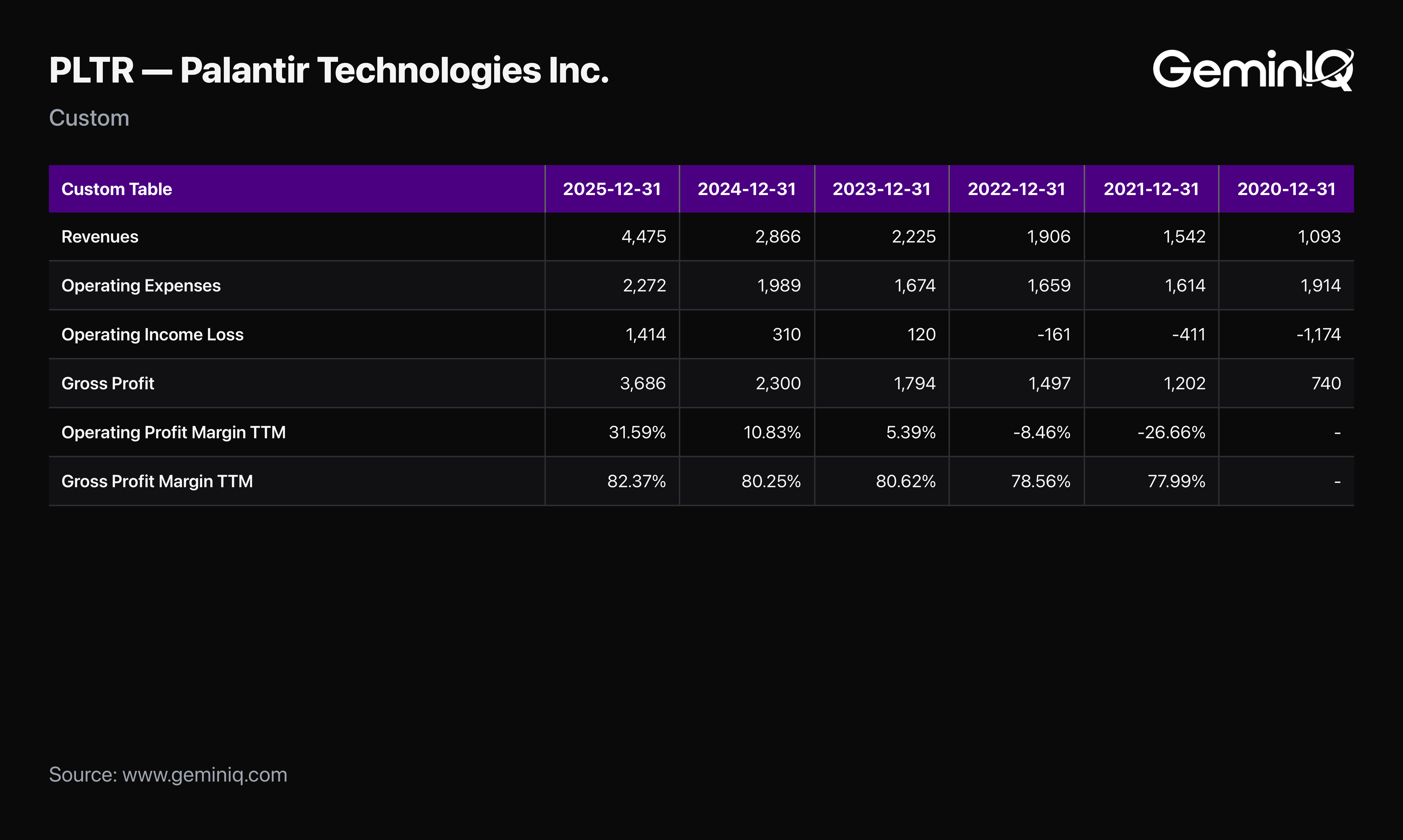 The Operating Leverage Is Real