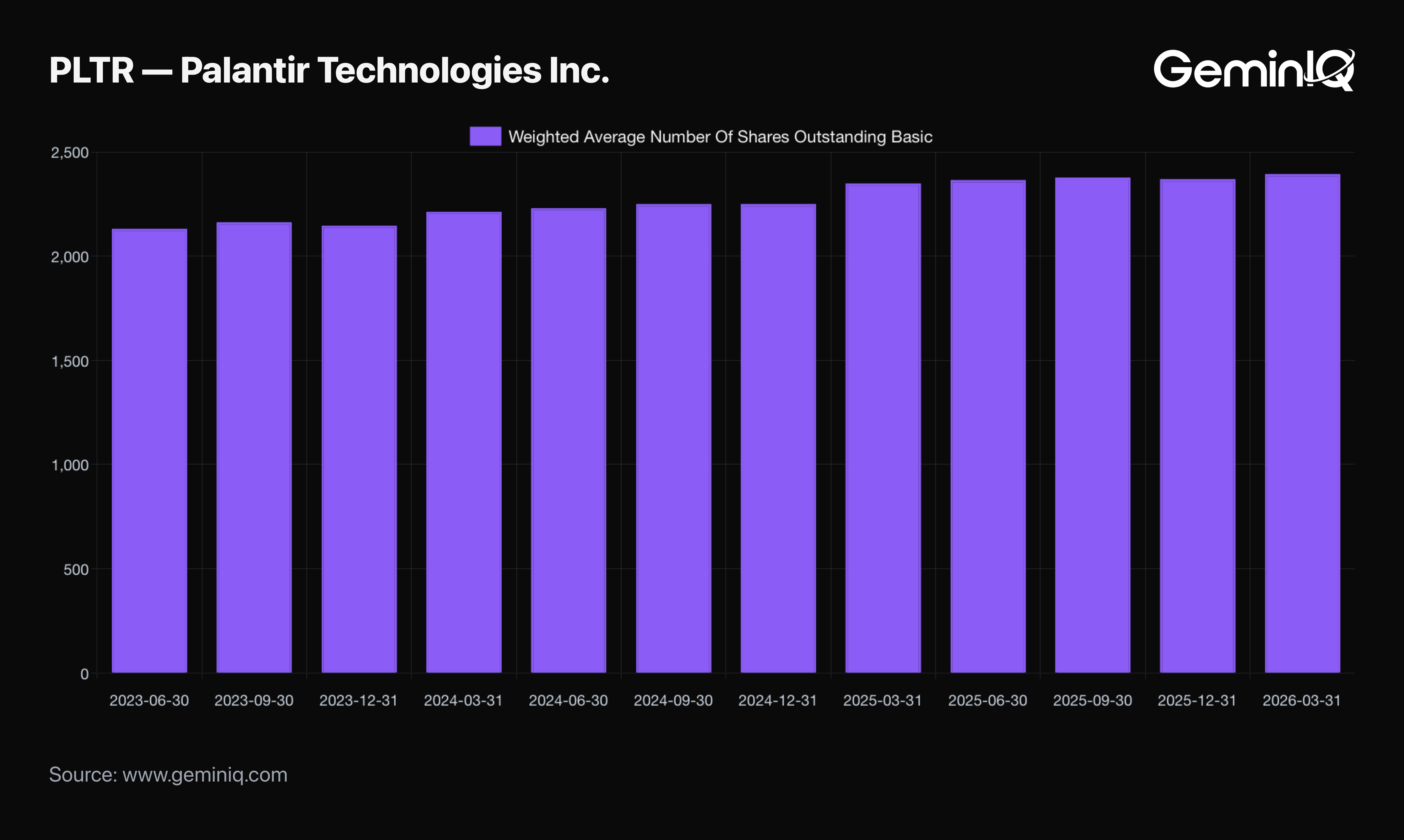 The Share Count Keeps Climbing