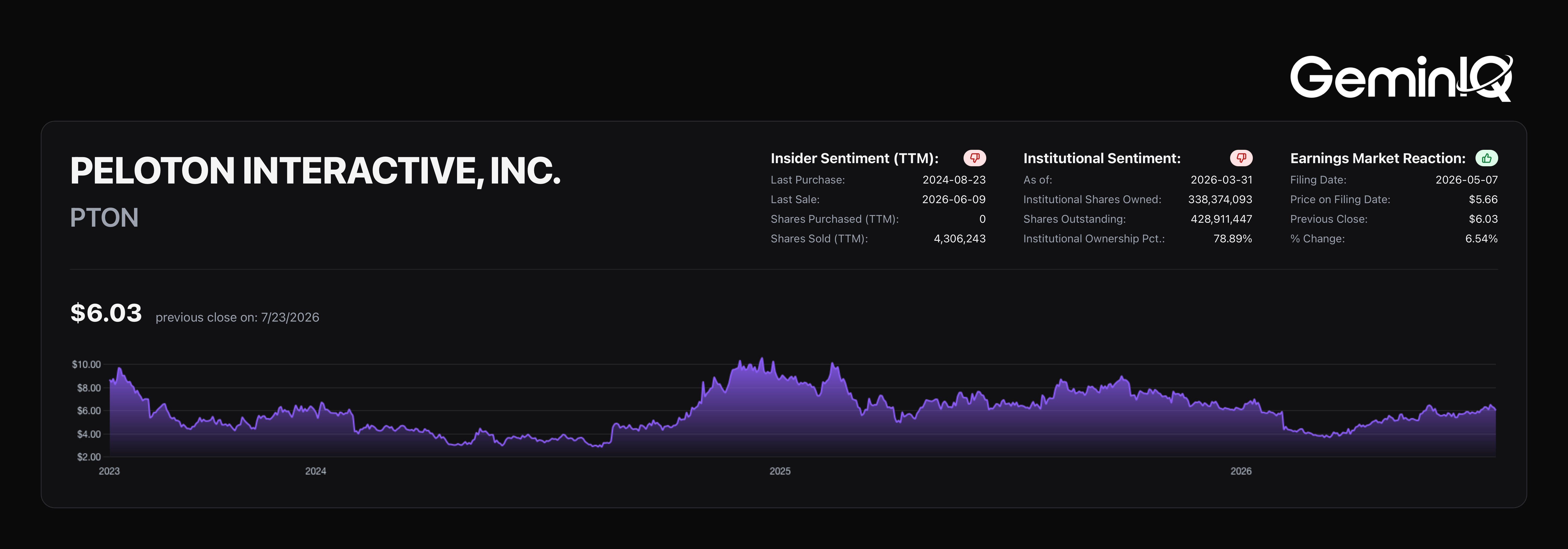 GeminIQ Platform Overview