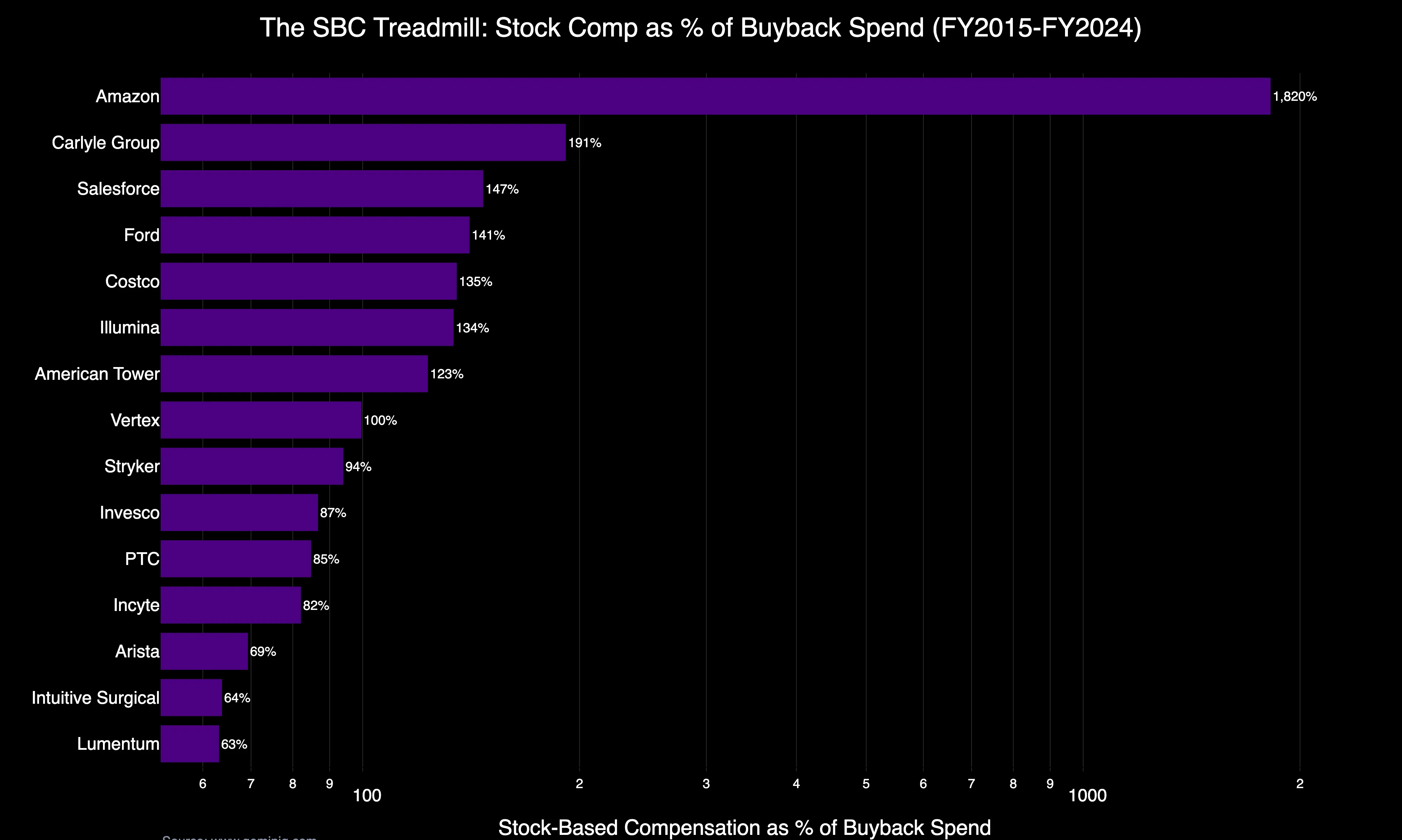 The SBC Treadmill Ranking